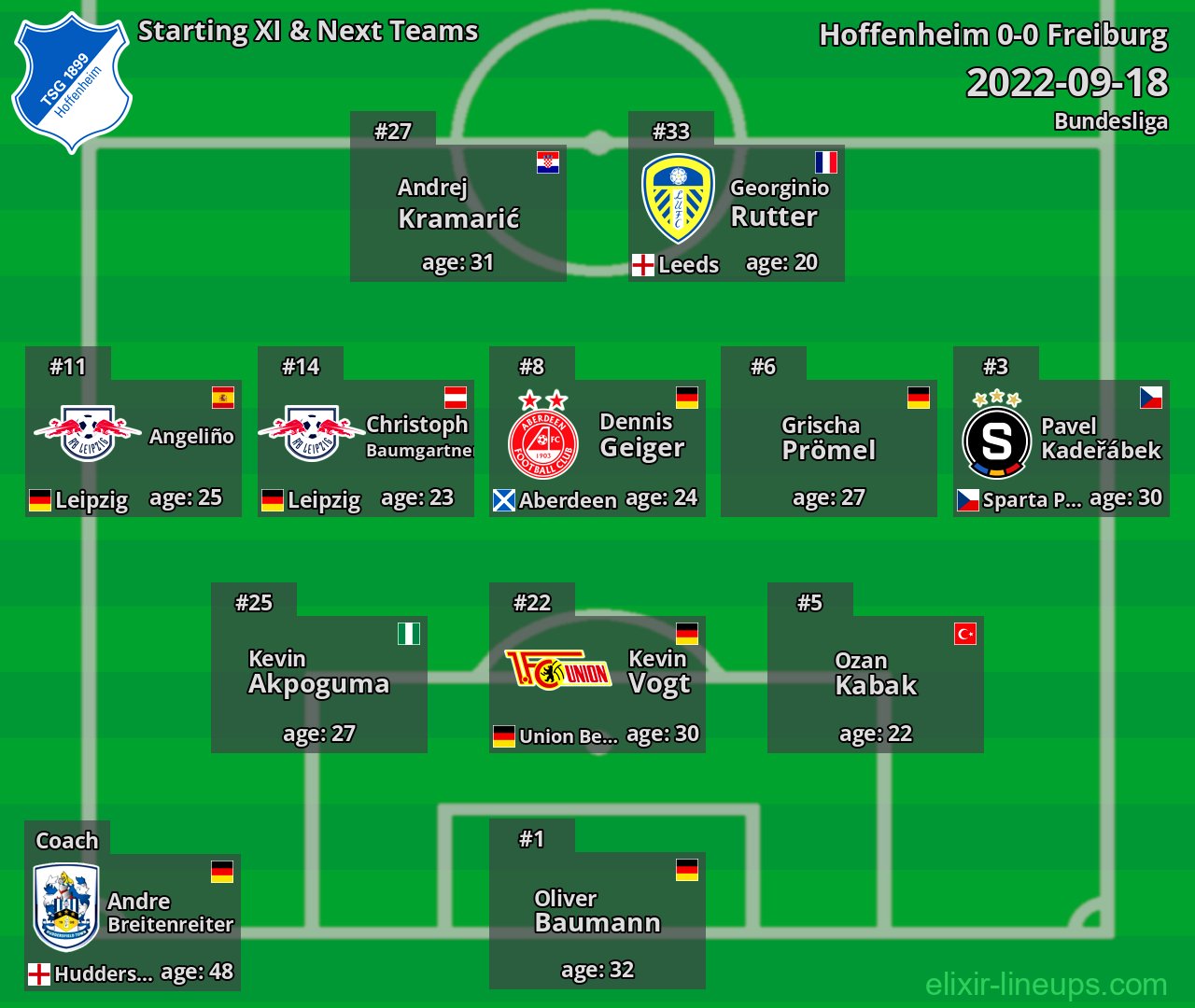 Hoffenheim Starting XI & Next Teams 2022-09-18