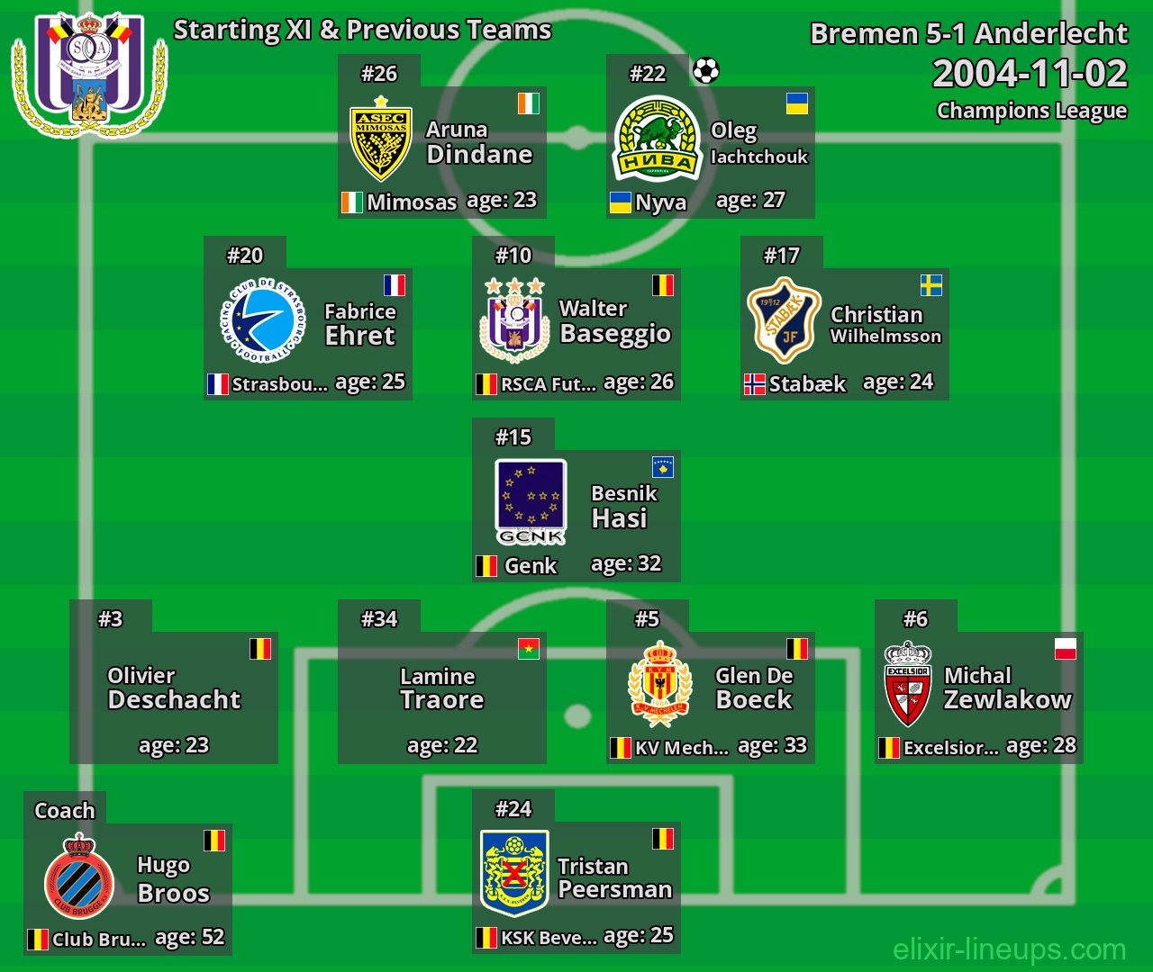 Anderlecht Starting XI & Previous Teams 2004-11-02