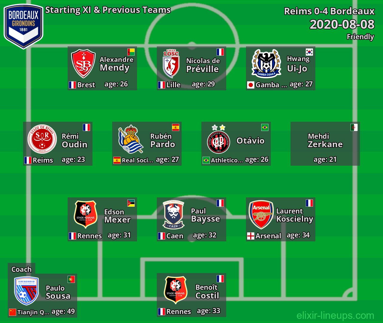 Bordeaux Starting XI & Previous Teams 2020-08-08
