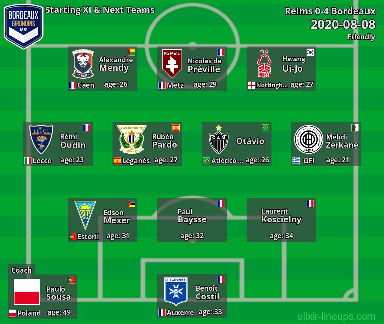 Bordeaux Starting XI & Next Teams 2020-08-08