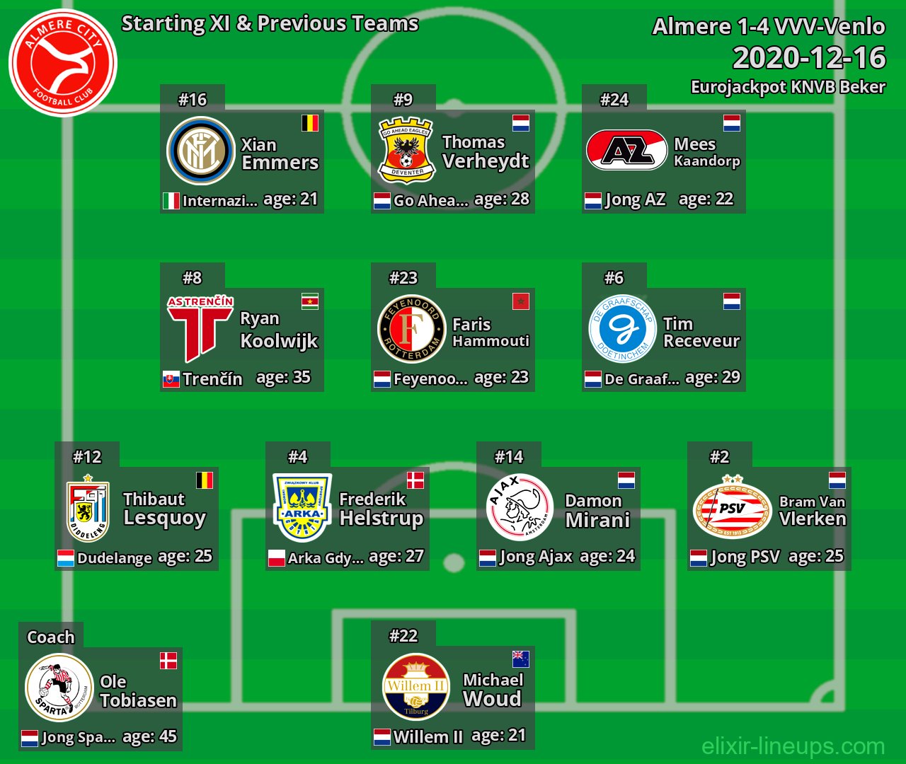 Almere Starting XI & Previous Teams 2020-12-16