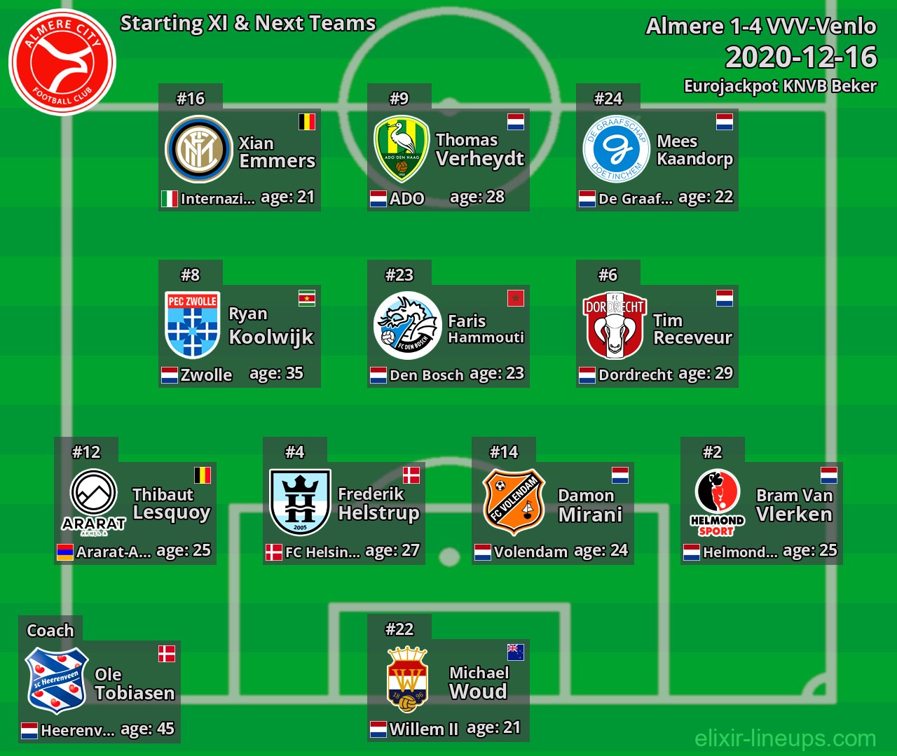 Almere Starting XI & Next Teams 2020-12-16