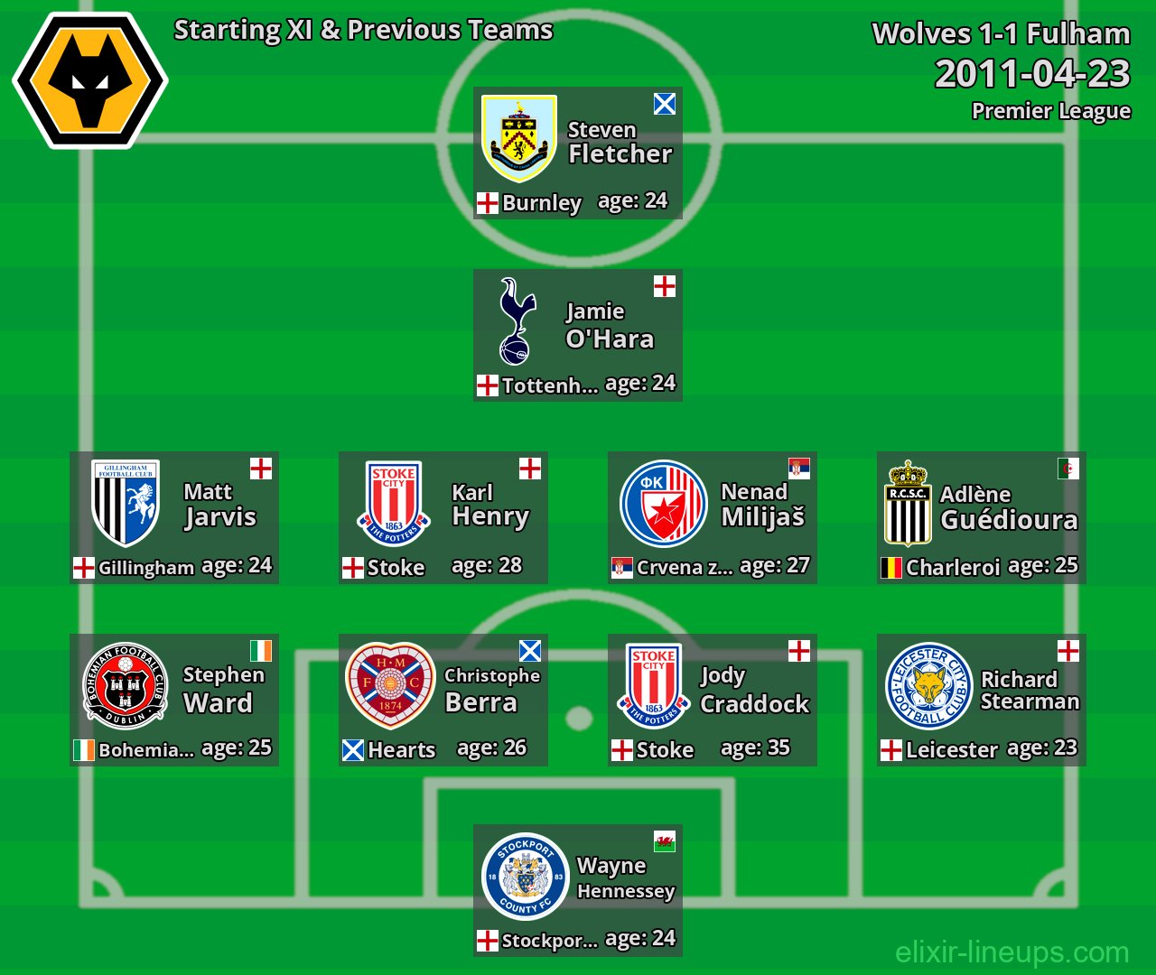 Wolves Starting XI & Previous Teams 2011-04-23
