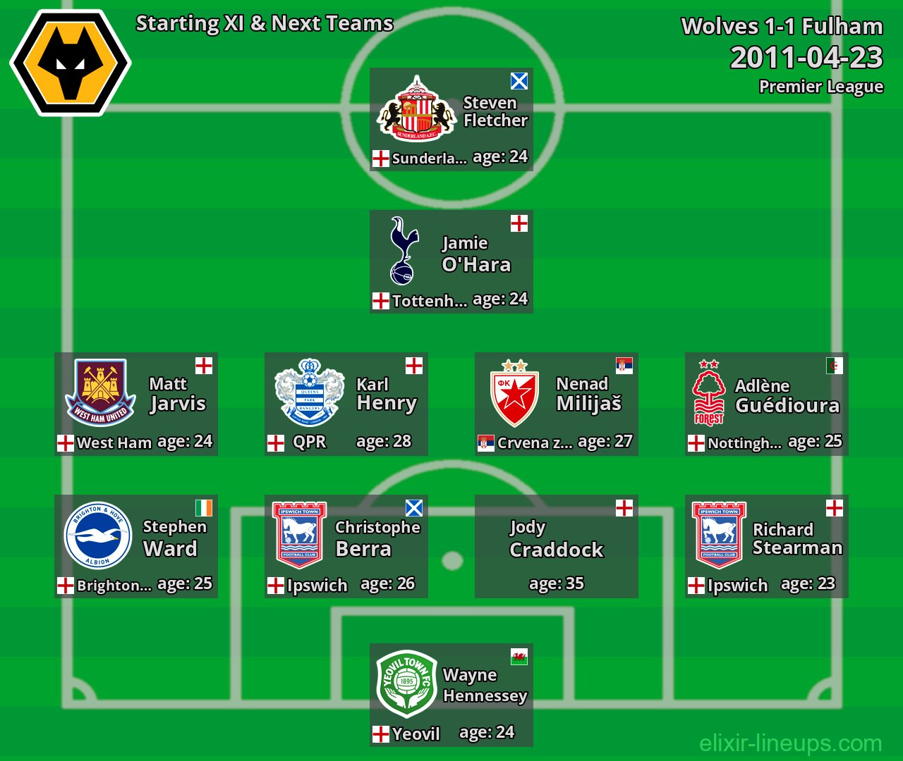 Wolves Starting XI & Next Teams 2011-04-23