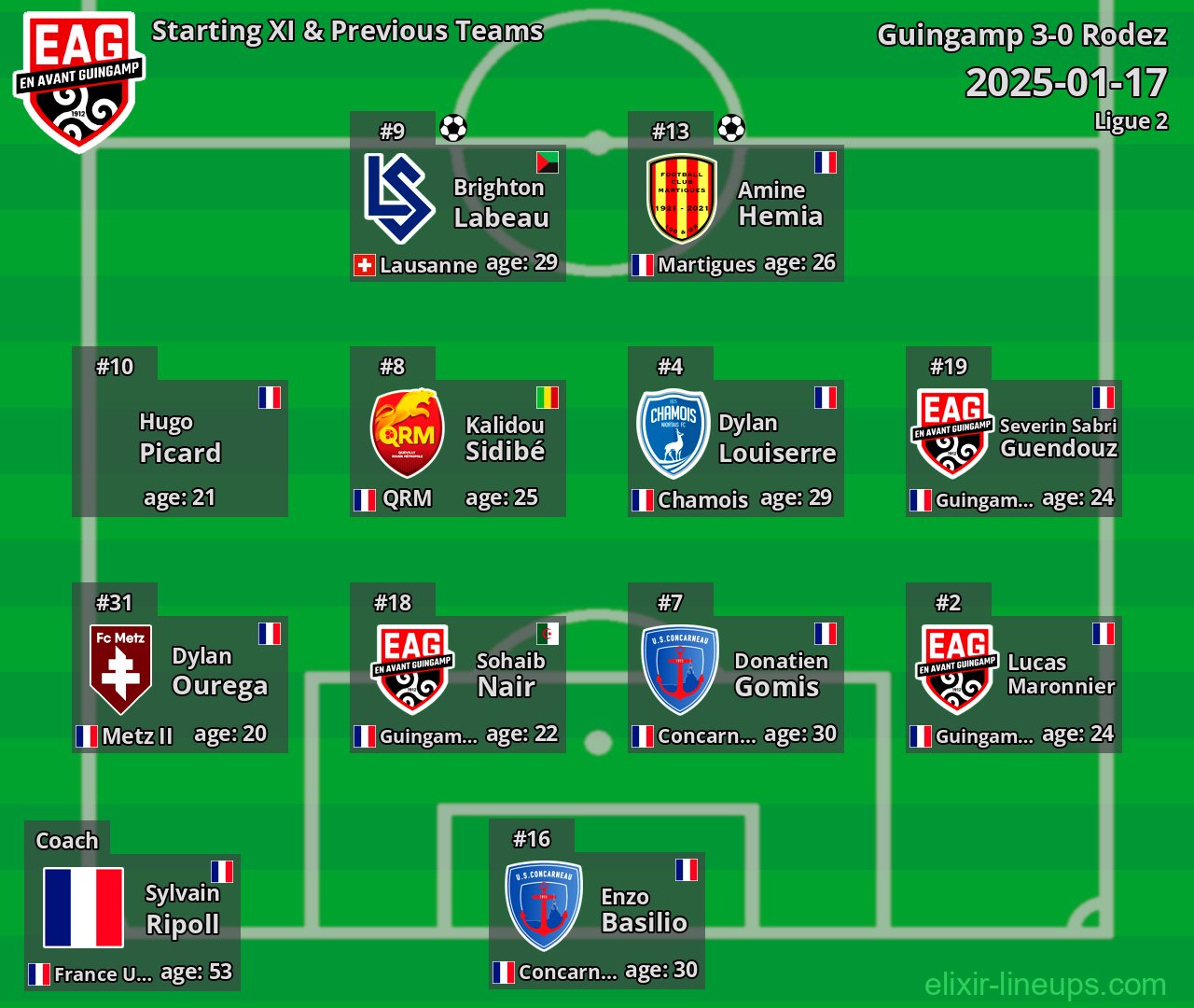 Guingamp Starting XI & Previous Teams 2025-01-17