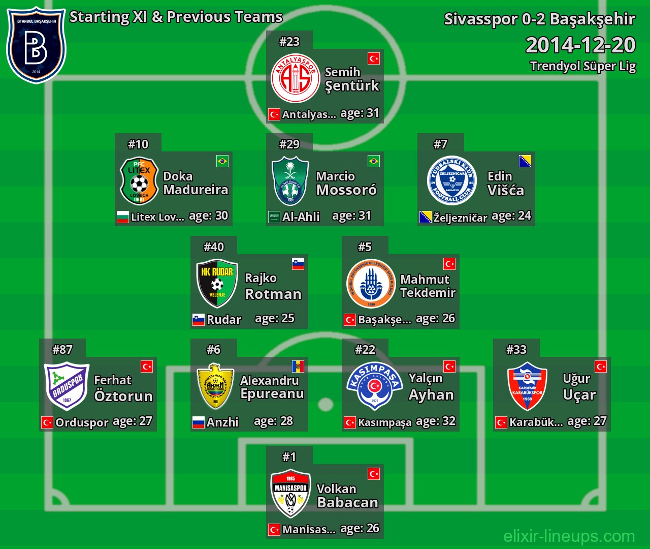 Başakşehir Starting XI & Previous Teams 2014-12-20