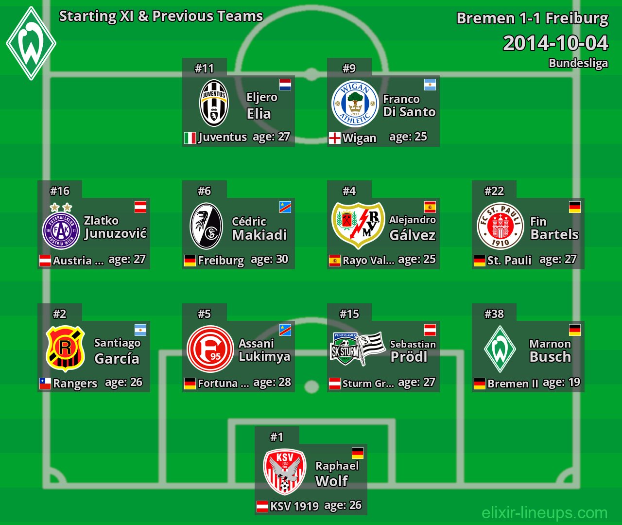 Bremen Starting XI & Previous Teams 2014-10-04