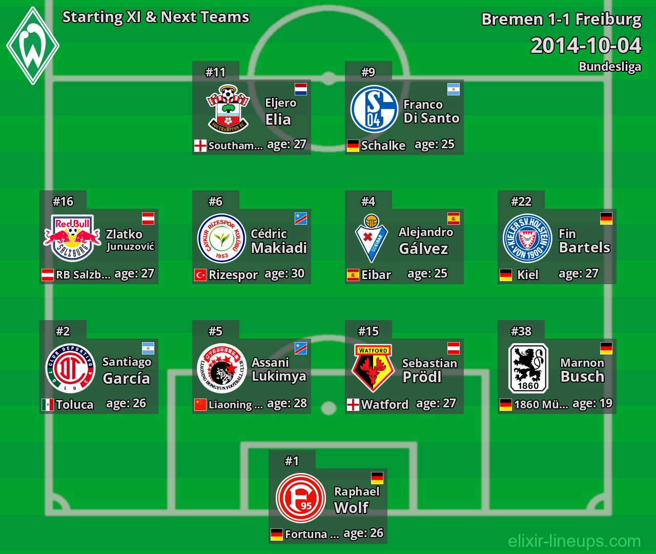 Bremen Starting XI & Next Teams 2014-10-04