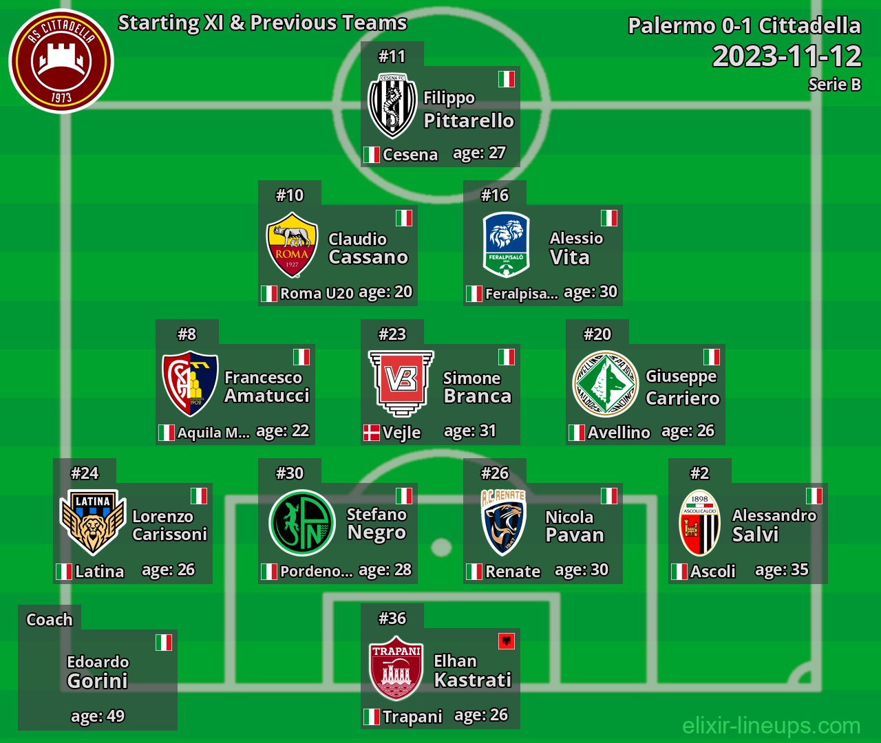 Cittadella Starting XI & Previous Teams 2023-11-12