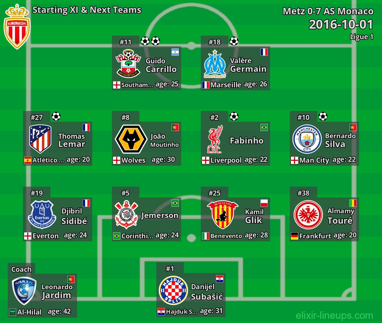 AS Monaco Starting XI & Next Teams 2016-10-01