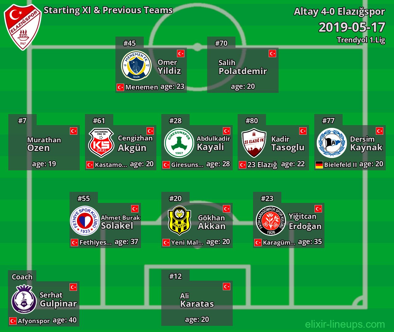 Elazığspor Starting XI & Previous Teams 2019-05-17