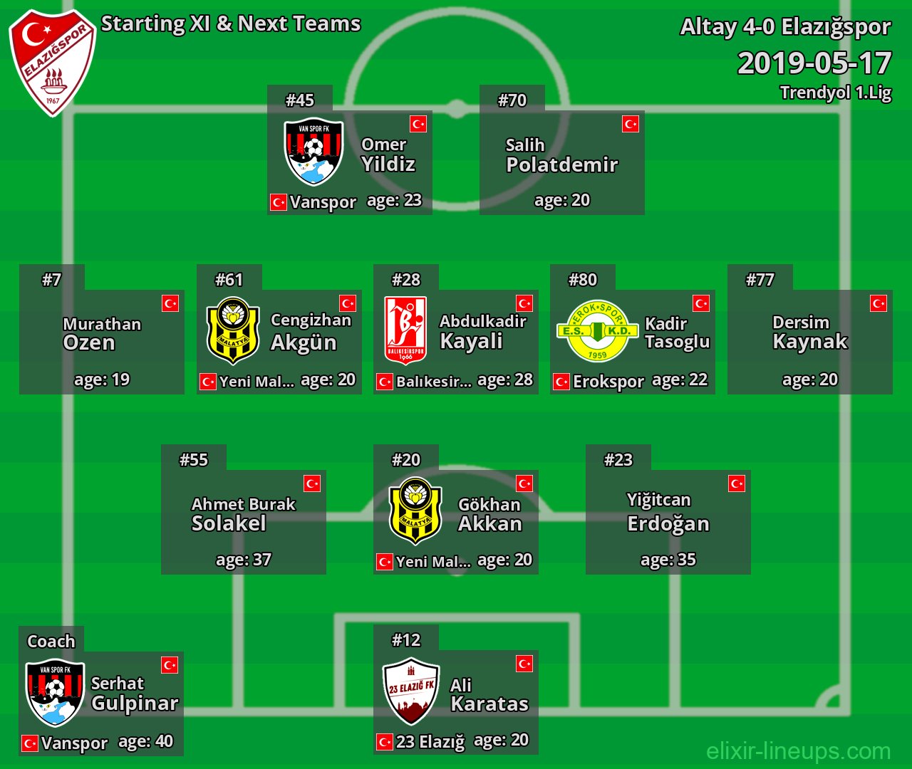 Elazığspor Starting XI & Next Teams 2019-05-17