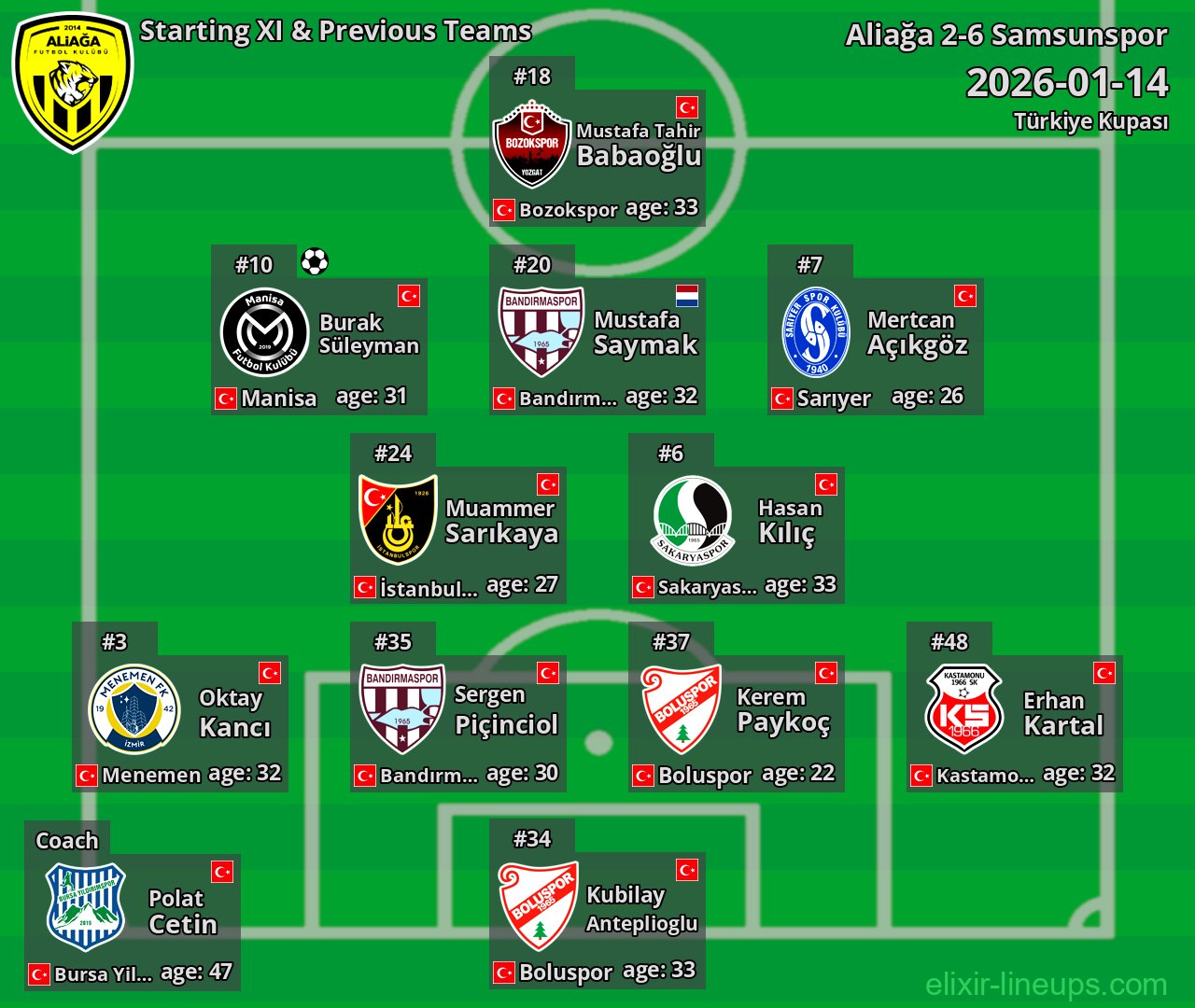 Aliağa Starting XI & Previous Teams 2026-01-14