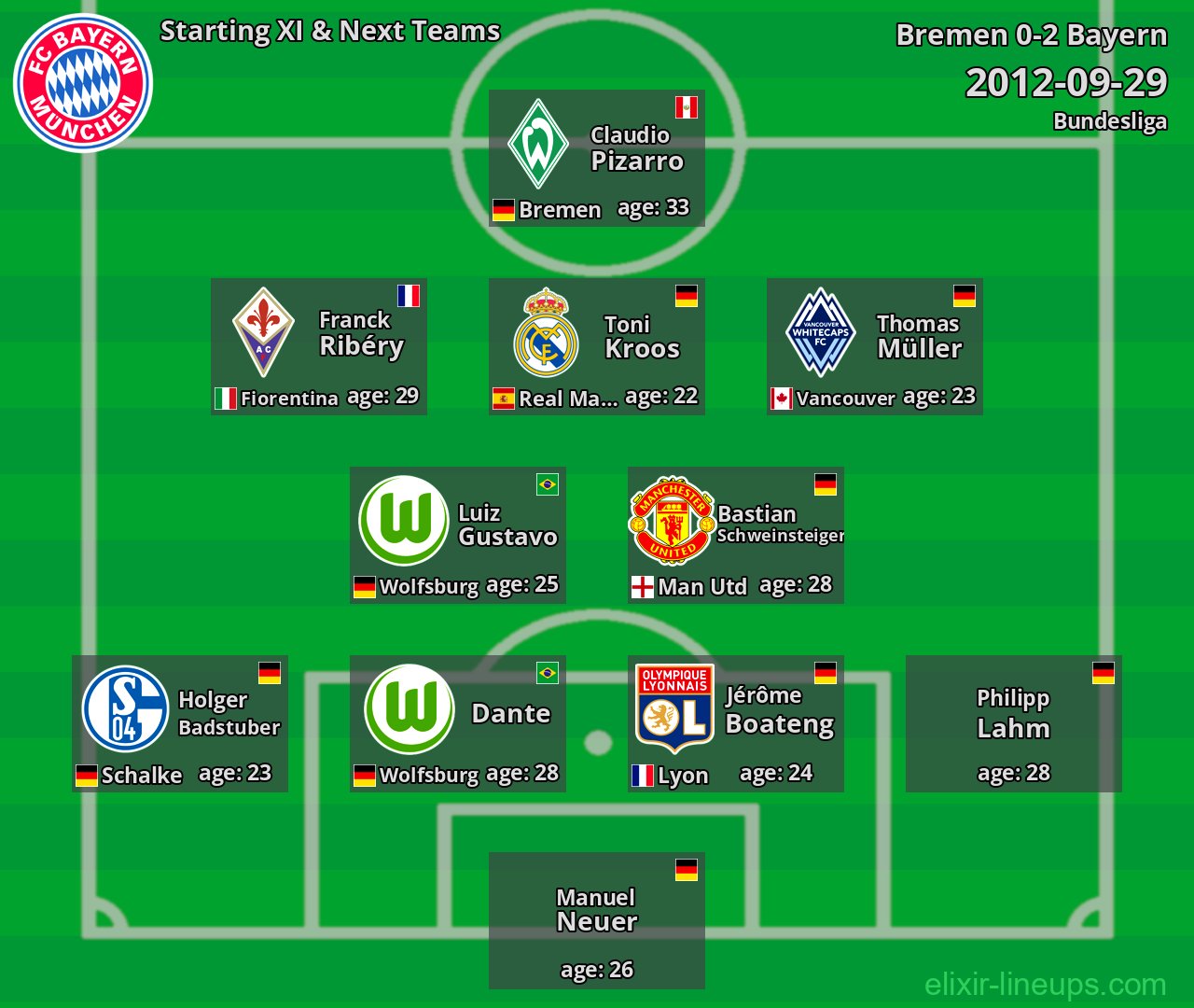 Bayern Starting XI & Next Teams 2012-09-29