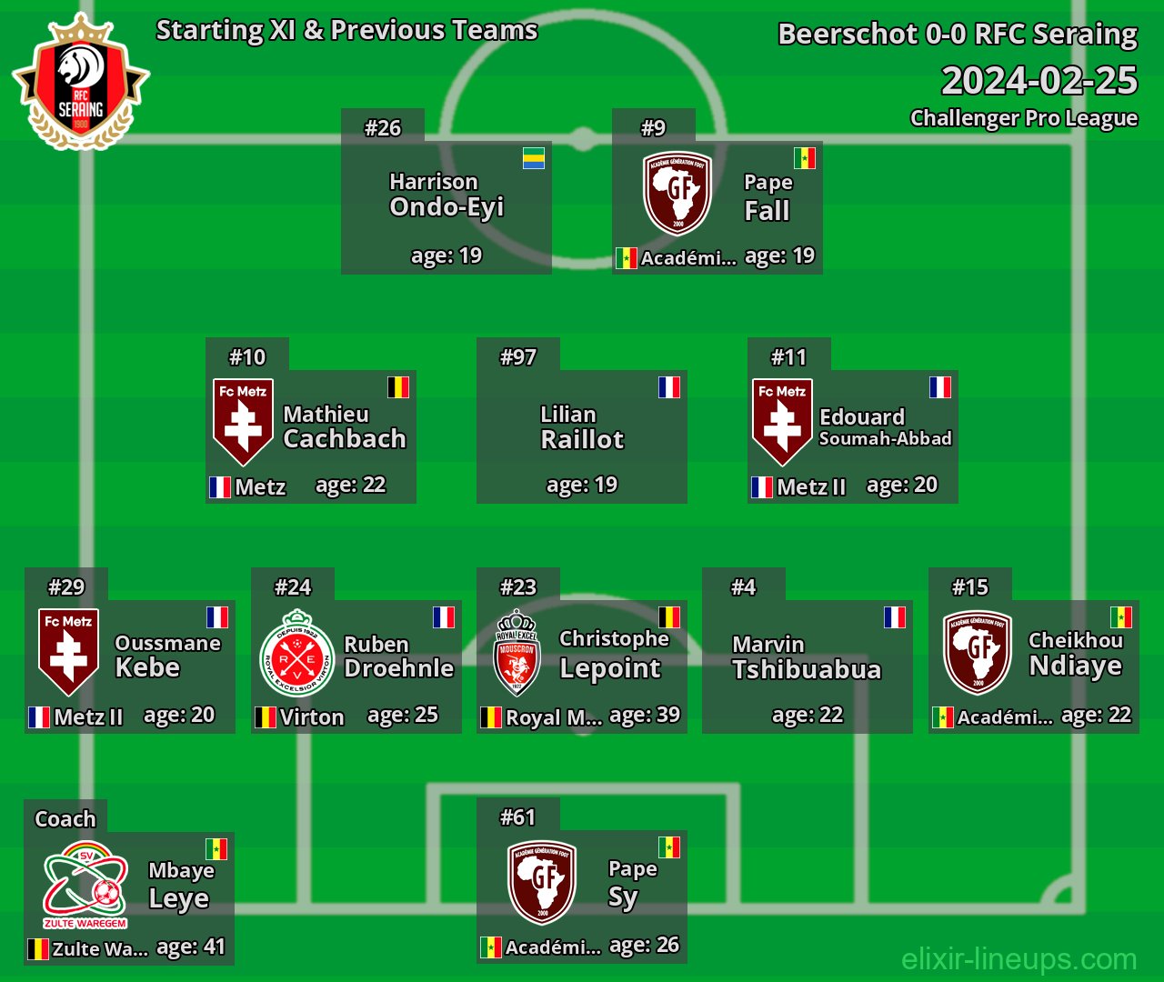 RFC Seraing Starting XI & Previous Teams 2024-02-25