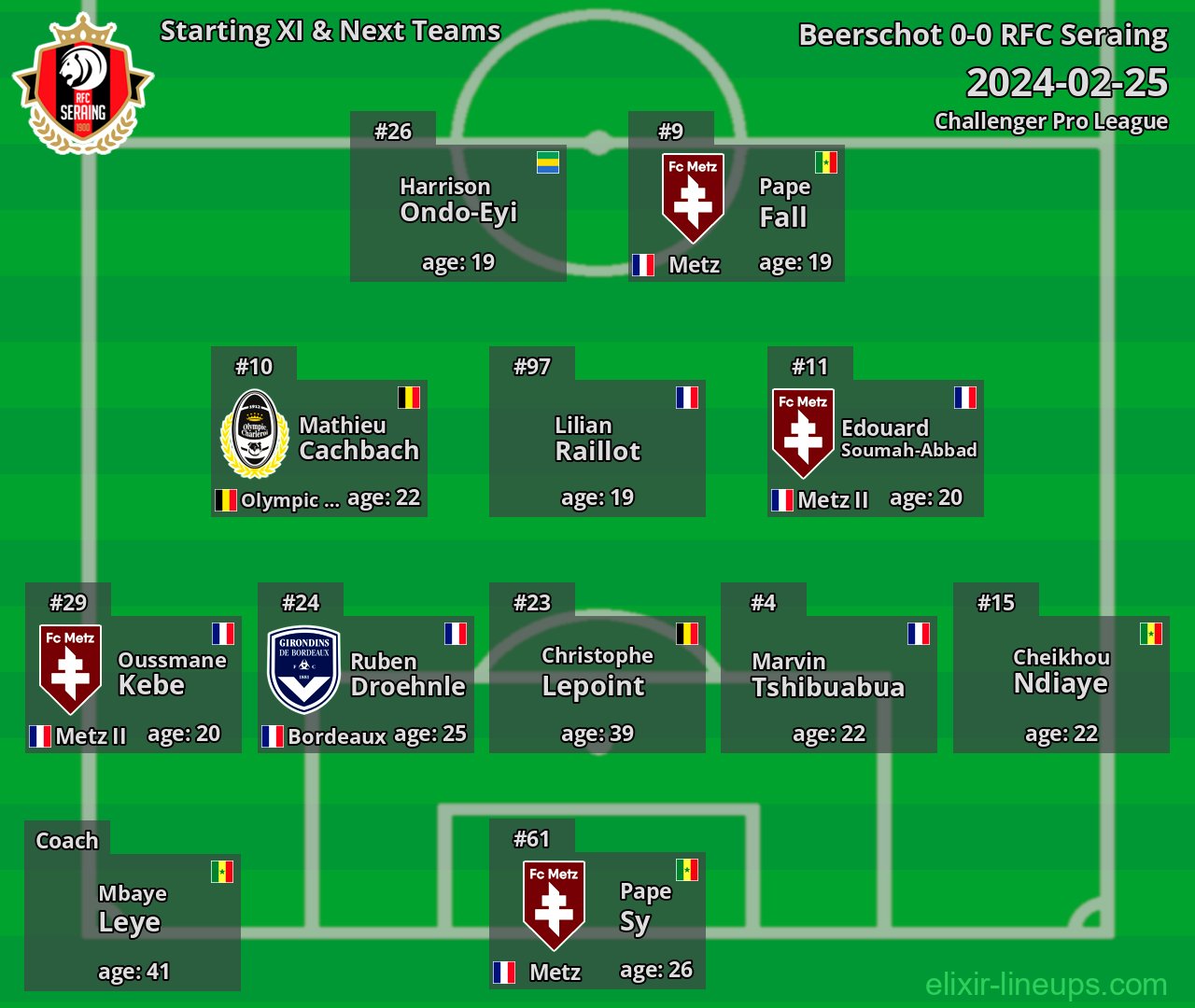 RFC Seraing Starting XI & Next Teams 2024-02-25