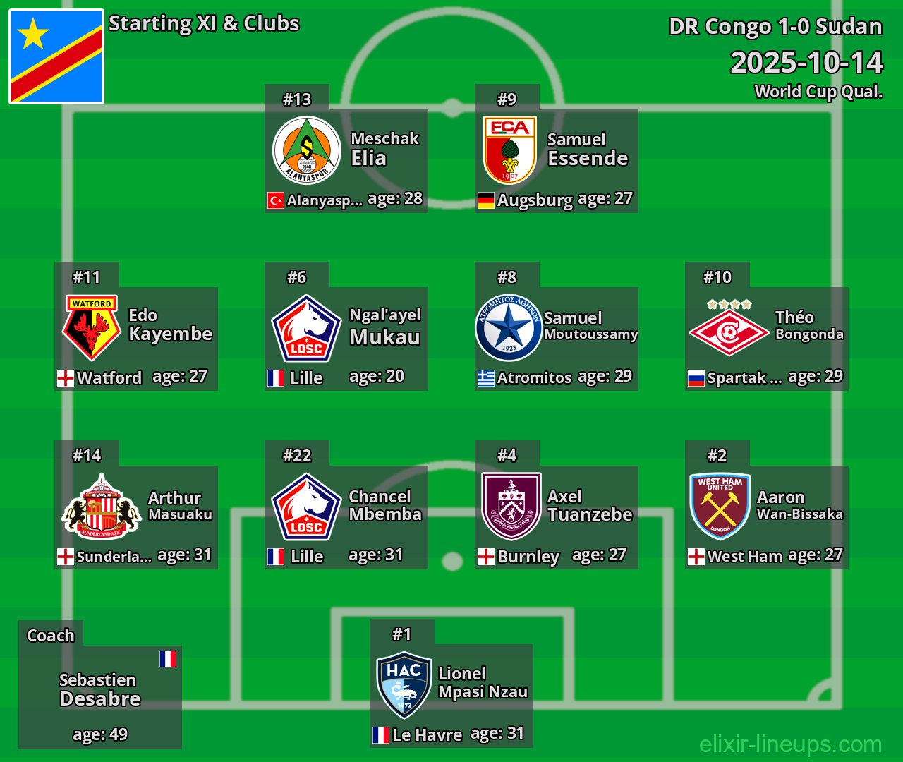 DR Congo Starting XI 2025-10-14