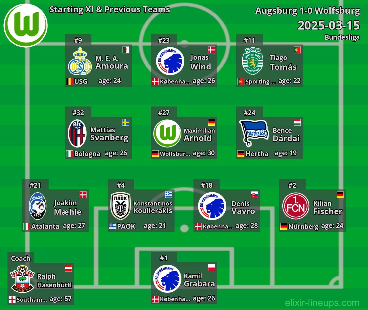 Wolfsburg Starting XI & Previous Teams 2025-03-15