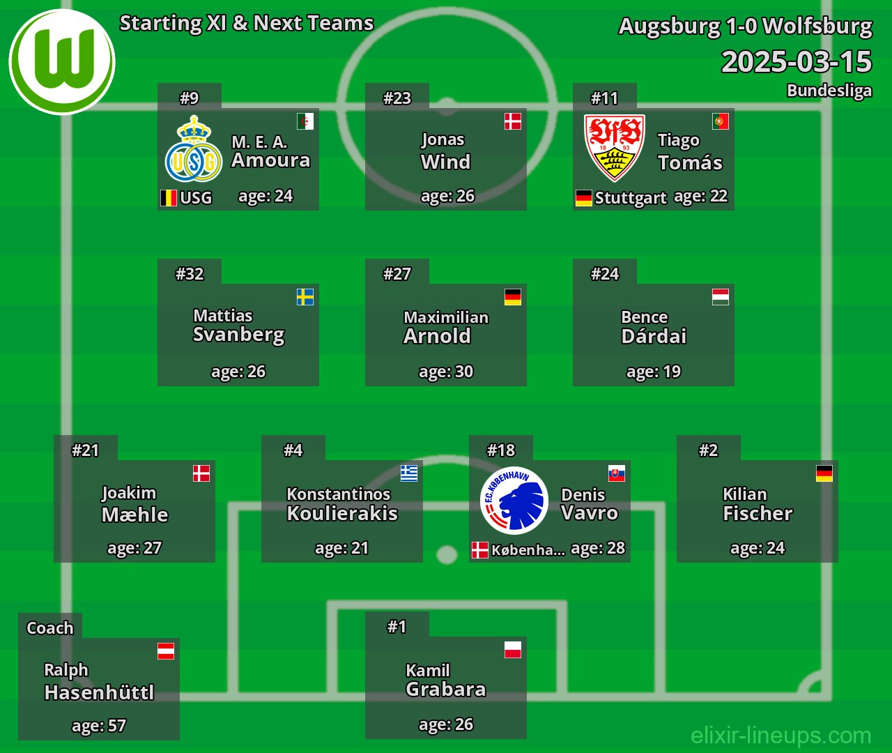 Wolfsburg Starting XI & Next Teams 2025-03-15