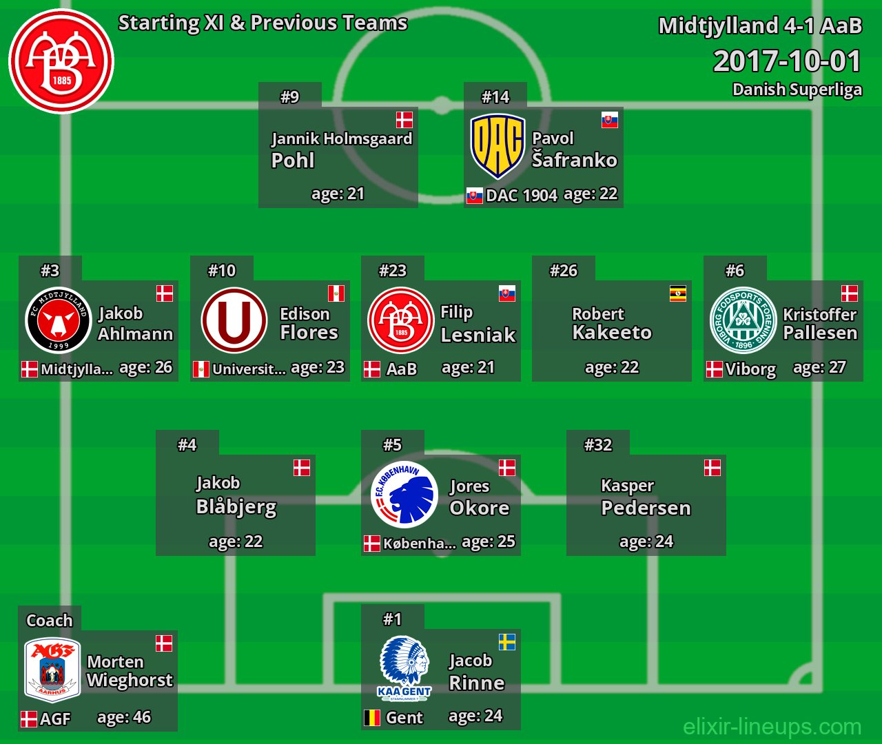 AaB Starting XI & Previous Teams 2017-10-01