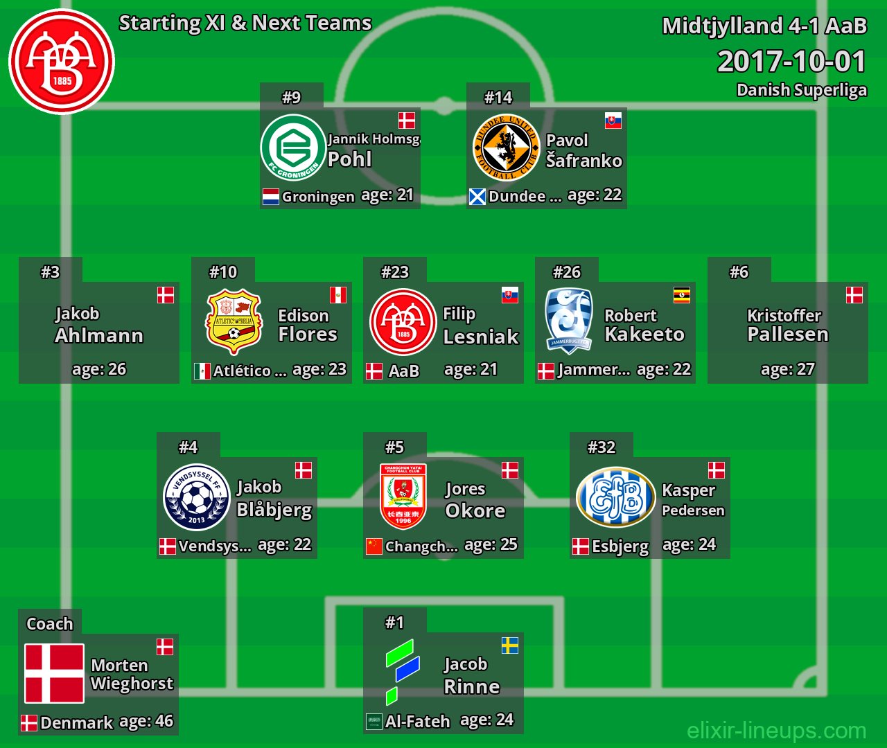 AaB Starting XI & Next Teams 2017-10-01