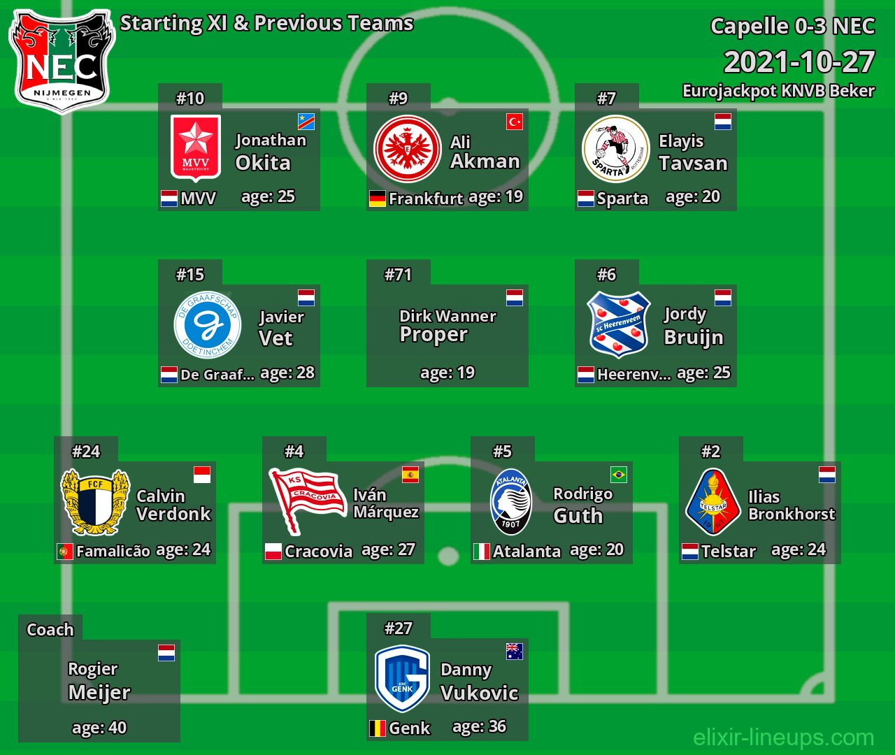 NEC Starting XI & Previous Teams 2021-10-27