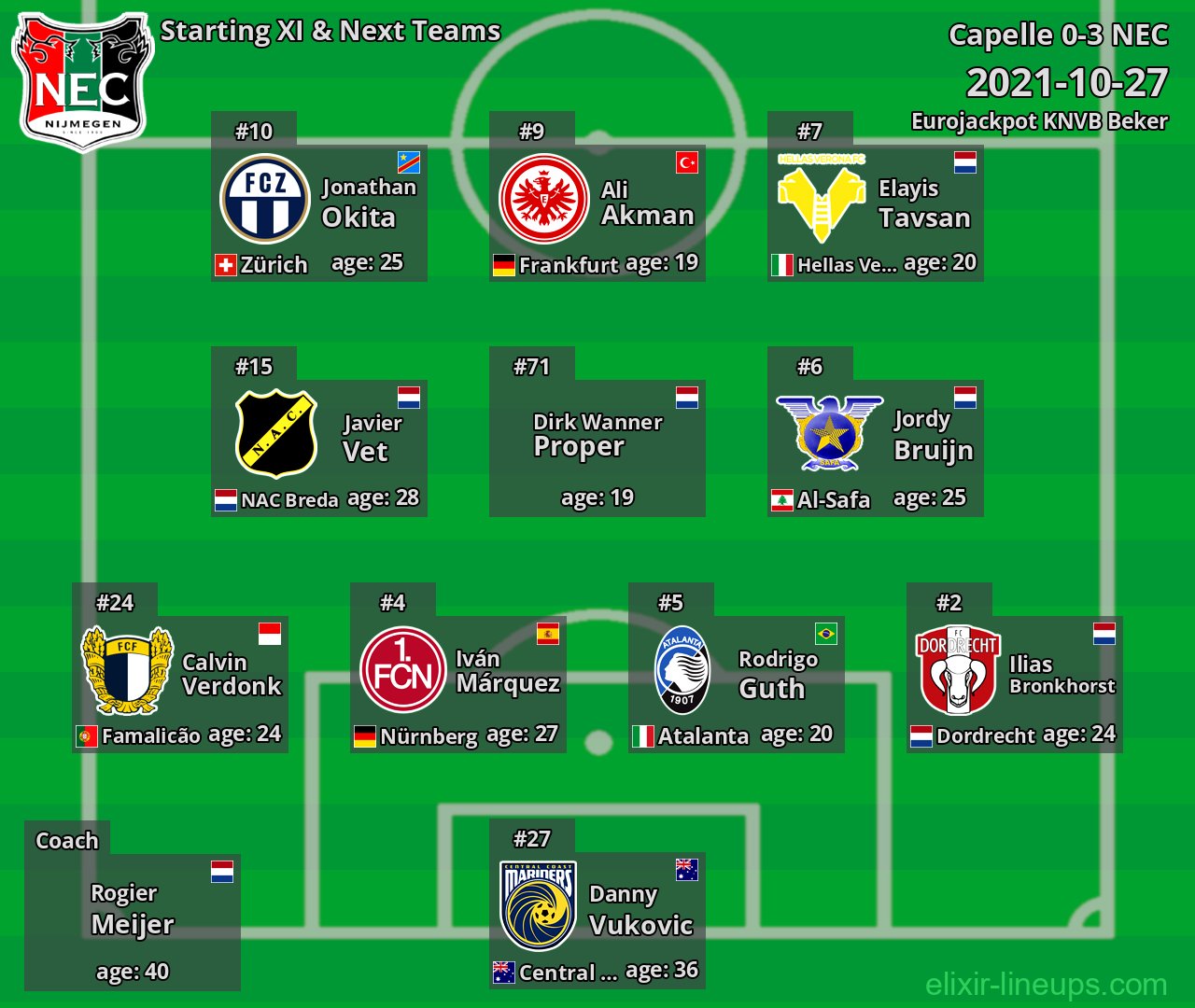 NEC Starting XI & Next Teams 2021-10-27