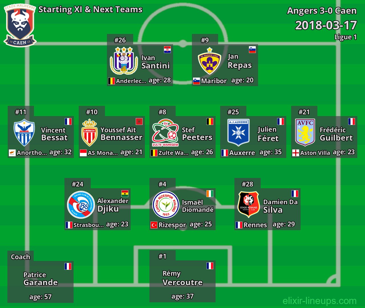 Caen Starting XI & Next Teams 2018-03-17