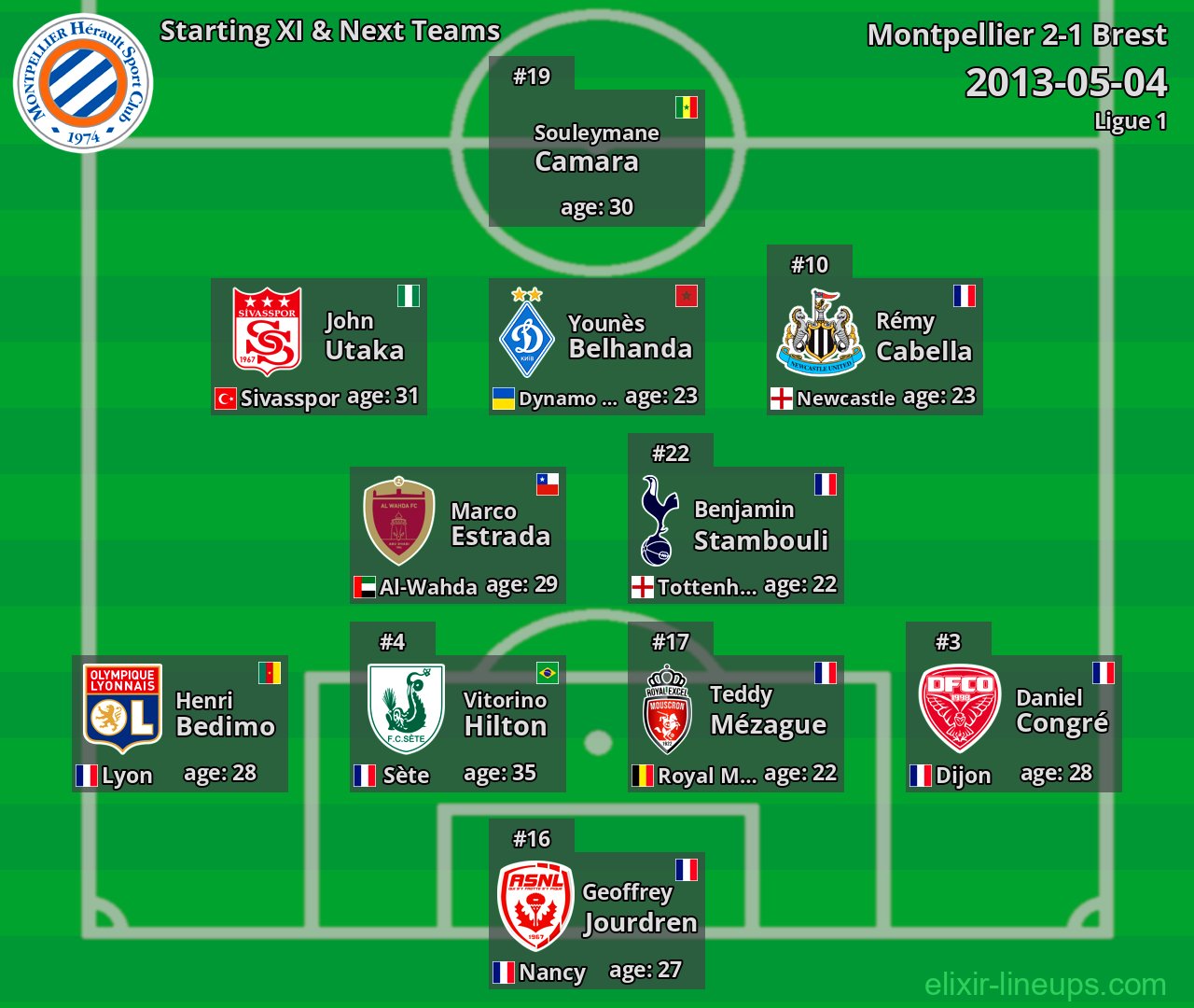 Montpellier Starting XI & Next Teams 2013-05-04