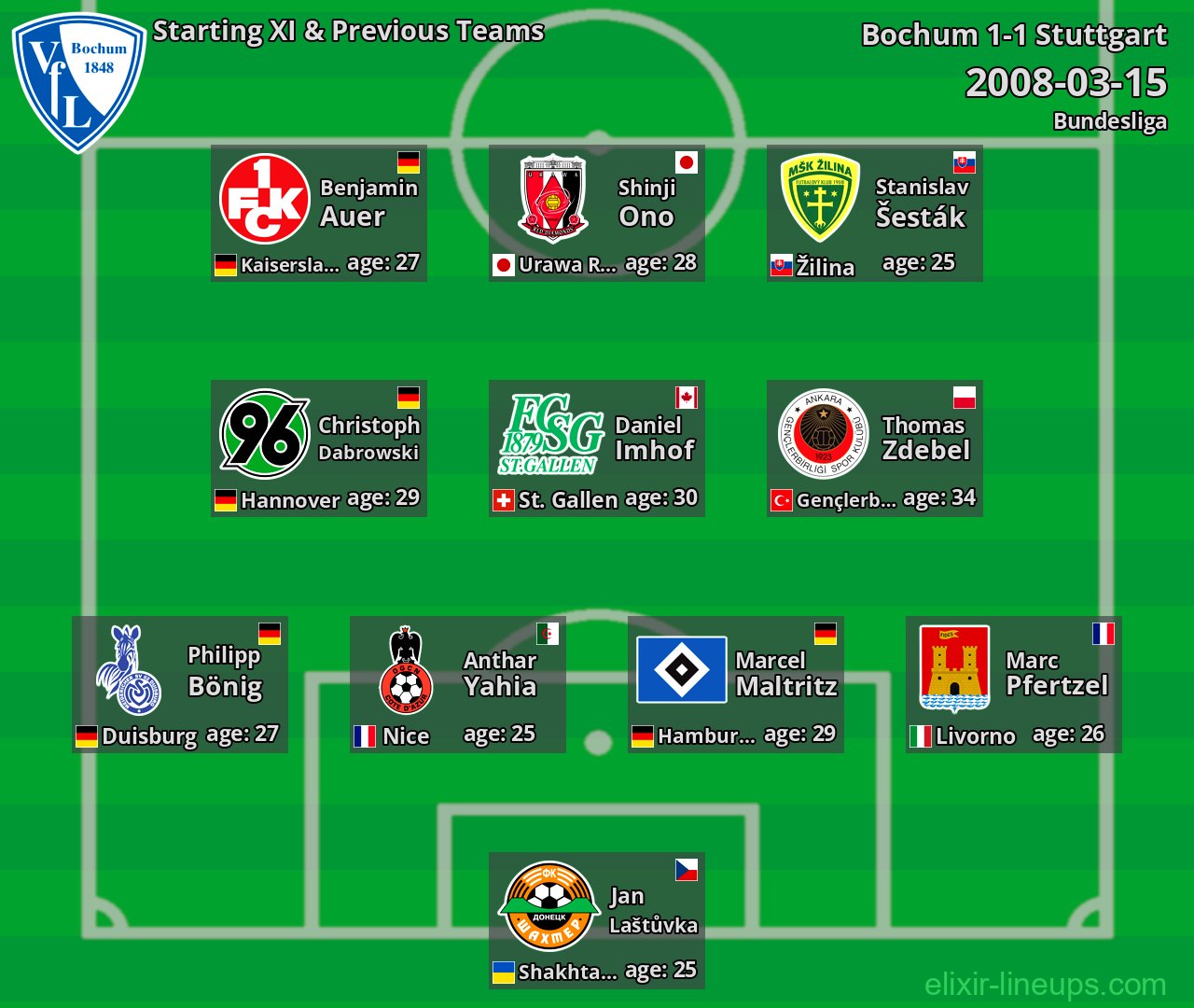 Bochum Starting XI & Previous Teams 2008-03-15