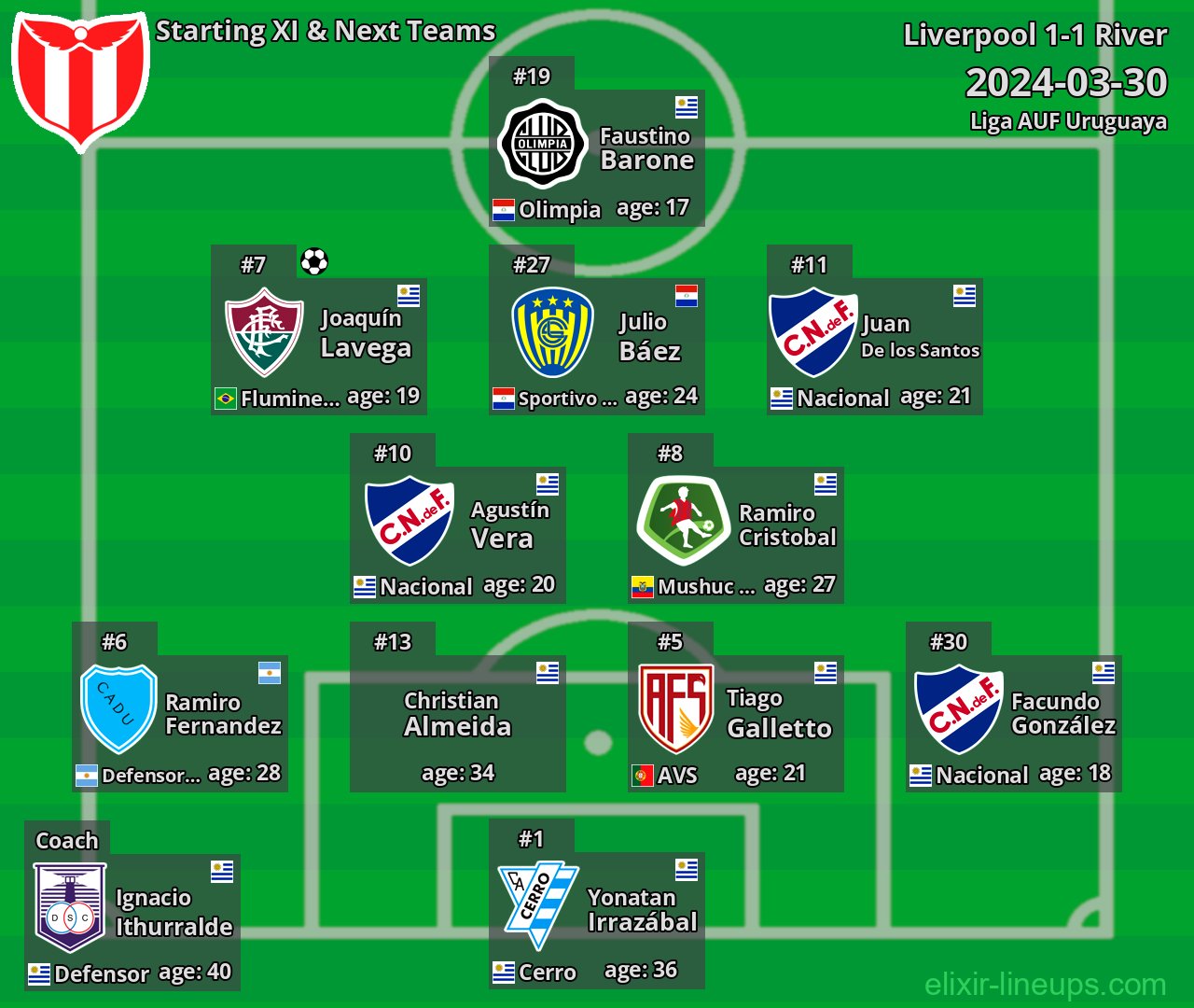 River Starting XI & Next Teams 2024-03-30