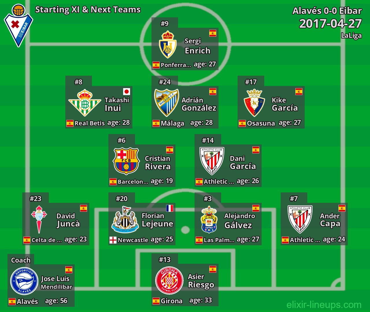 Eibar Starting XI & Next Teams 2017-04-27