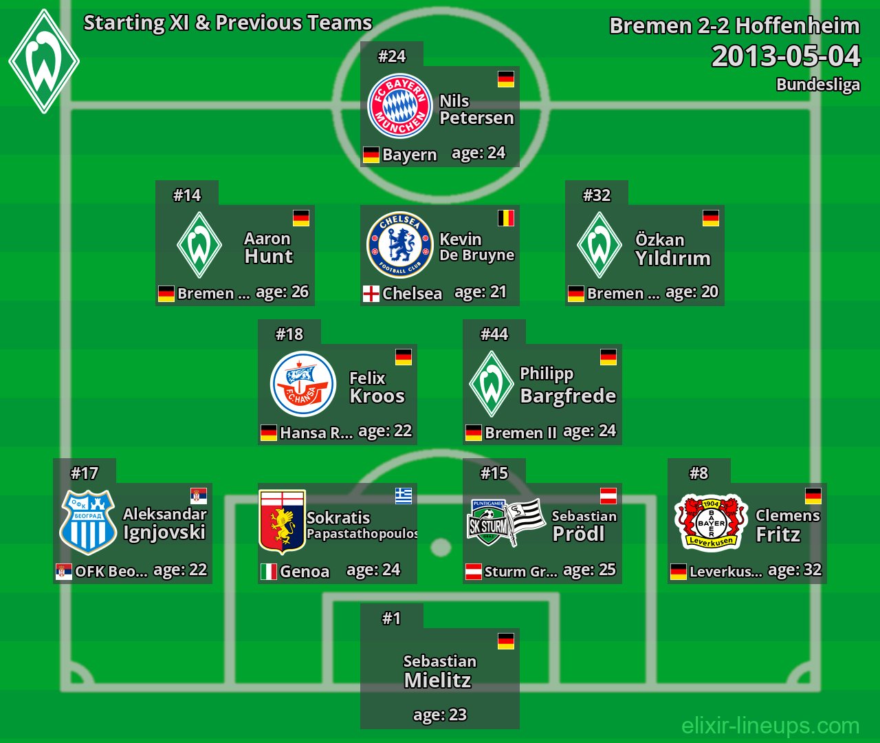 Bremen Starting XI & Previous Teams 2013-05-04