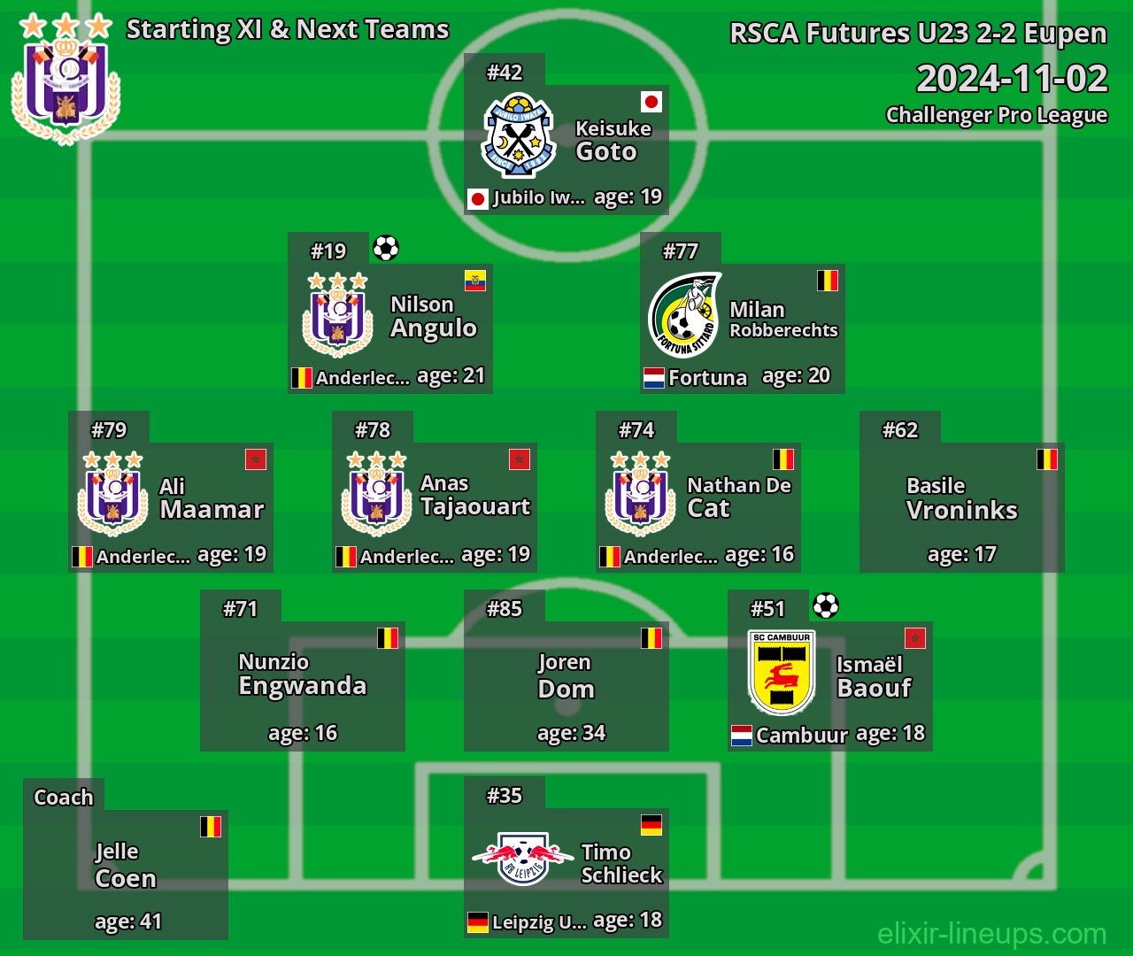 RSCA Futures U23 Starting XI & Next Teams 2024-11-02