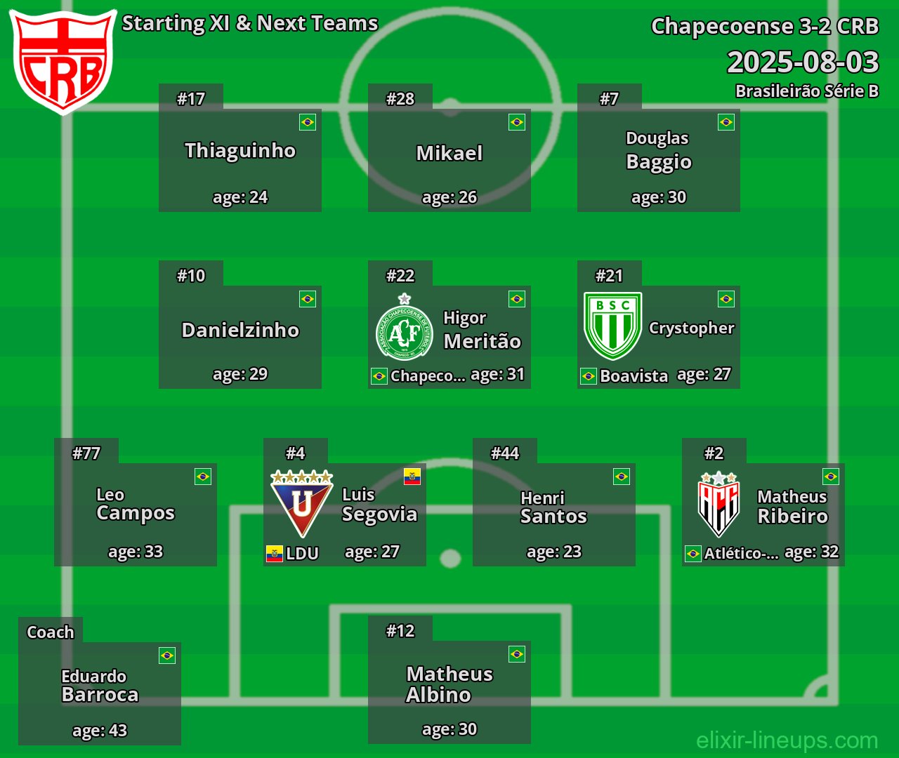 CRB Starting XI & Next Teams 2025-08-03