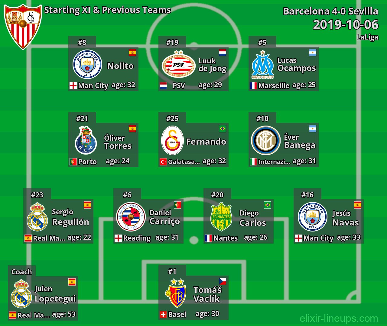 Sevilla Starting XI & Previous Teams 2019-10-06