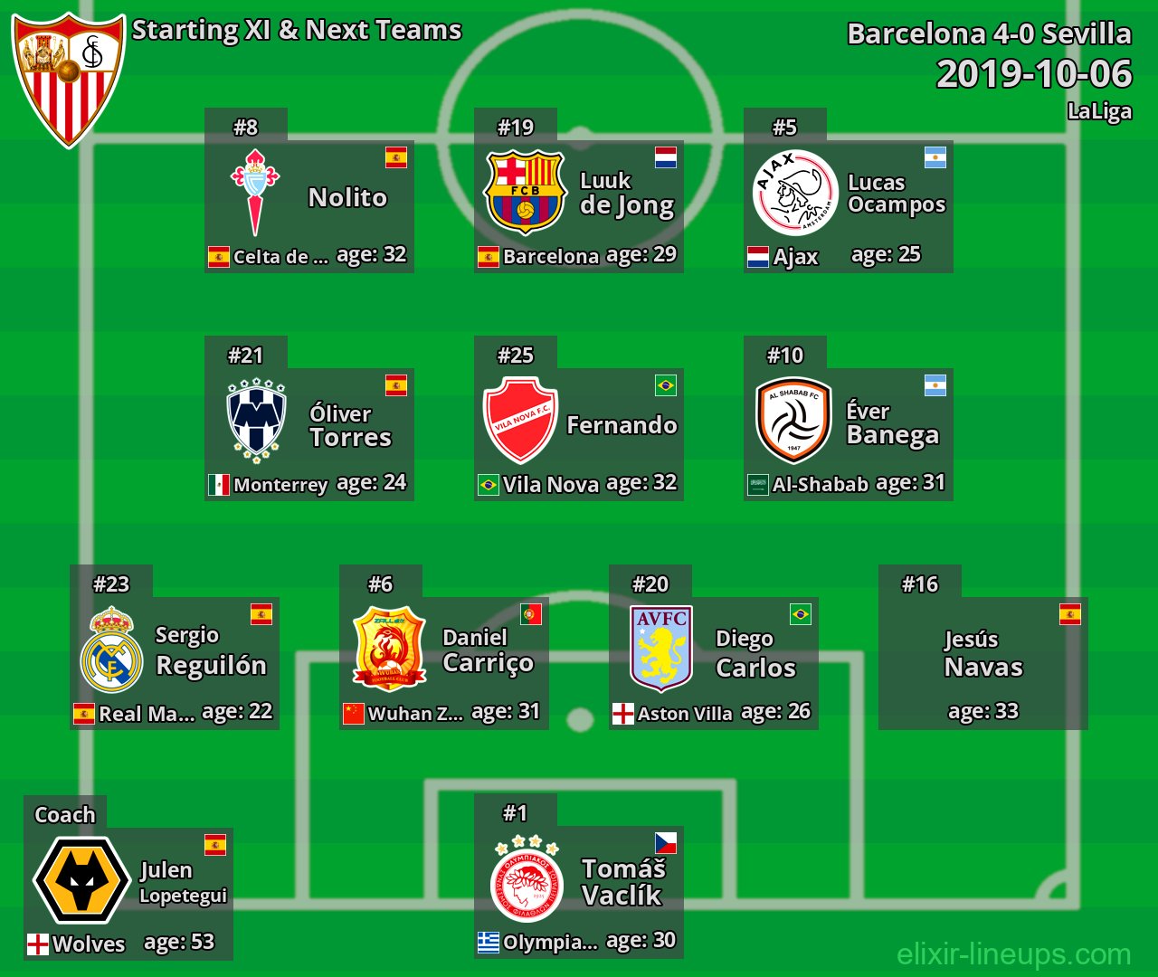 Sevilla Starting XI & Next Teams 2019-10-06