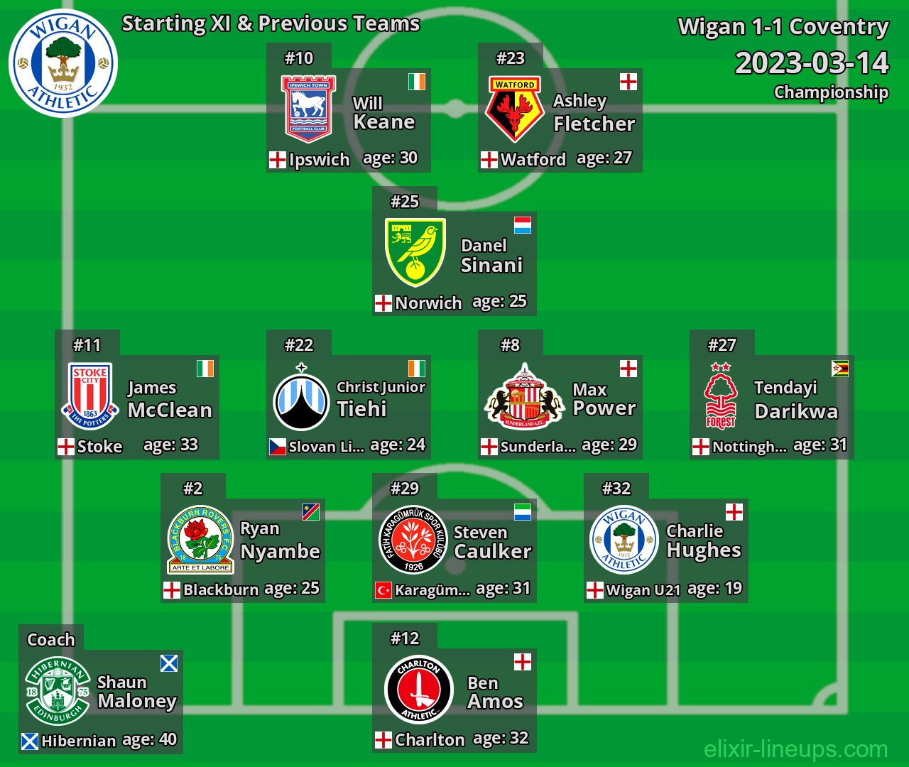 Wigan Starting XI & Previous Teams 2023-03-14