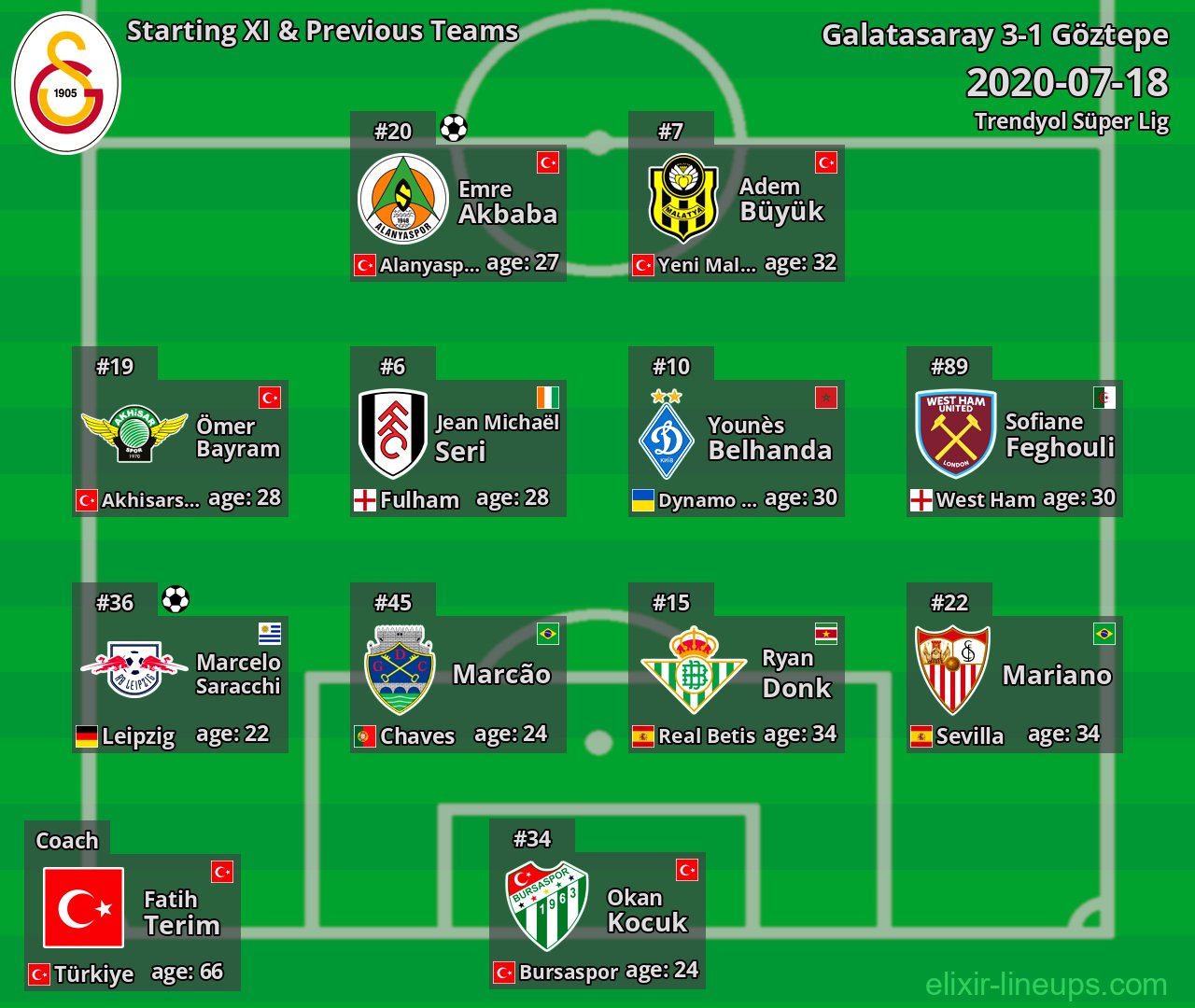 Galatasaray Starting XI & Previous Teams 2020-07-18