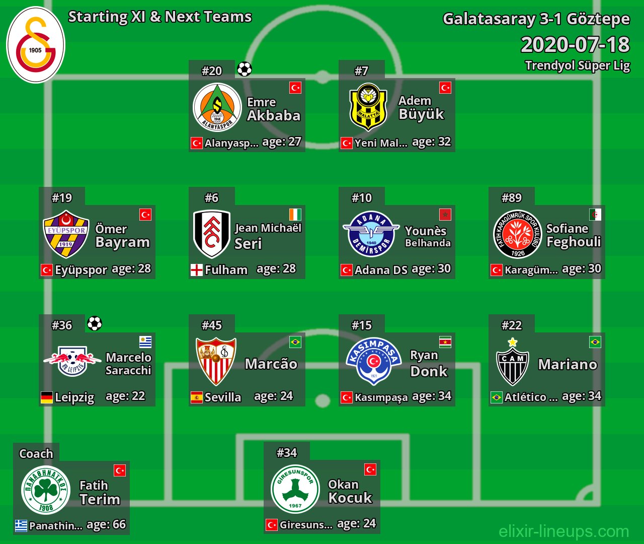 Galatasaray Starting XI & Next Teams 2020-07-18