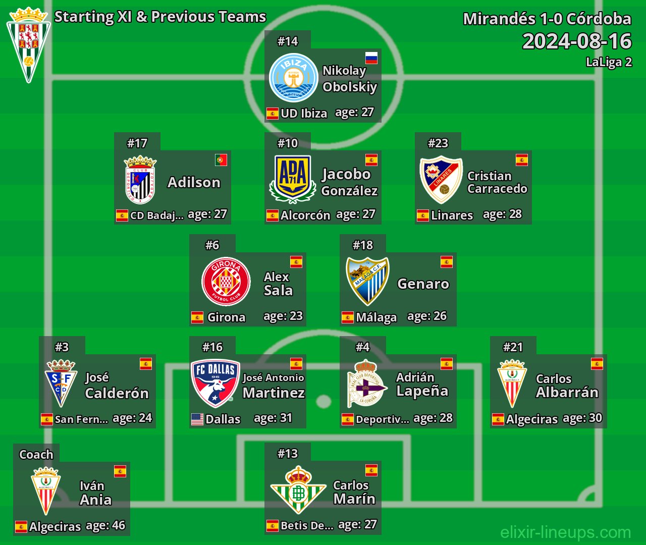Córdoba Starting XI & Previous Teams 2024-08-16