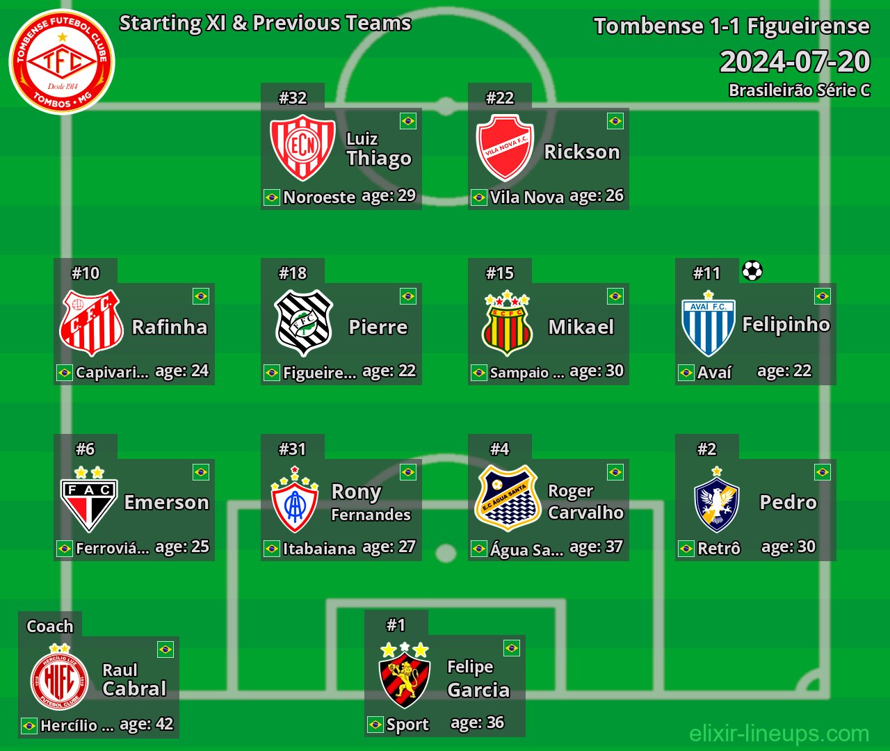 Tombense Starting XI & Previous Teams 2024-07-20