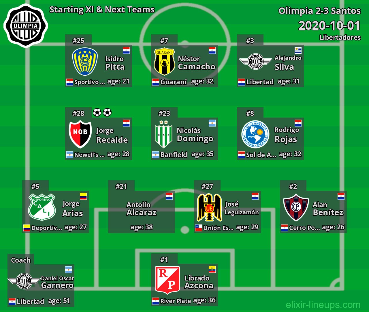 Olimpia Starting XI & Next Teams 2020-10-01