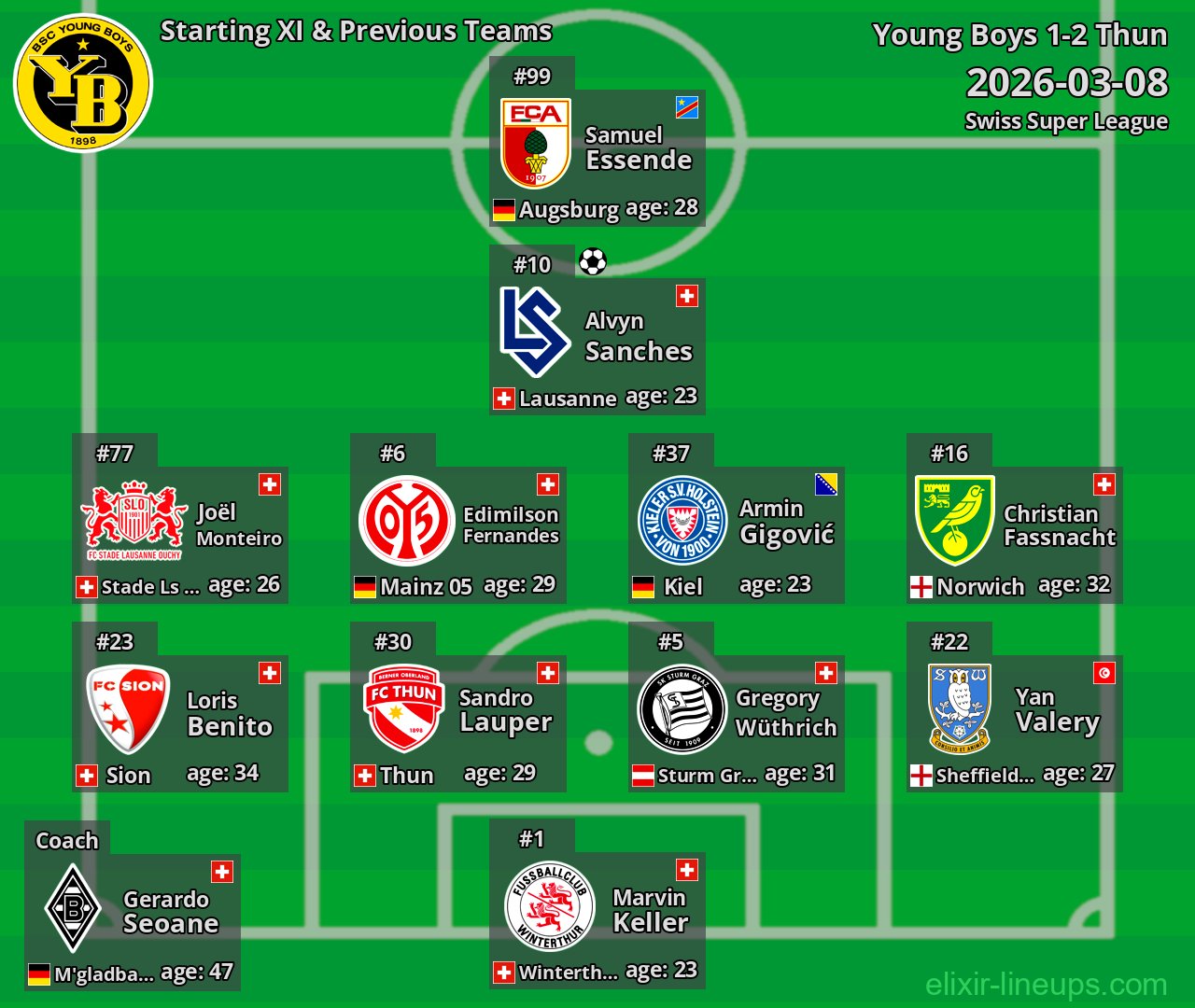 Young Boys Starting XI & Previous Teams 2026-03-08