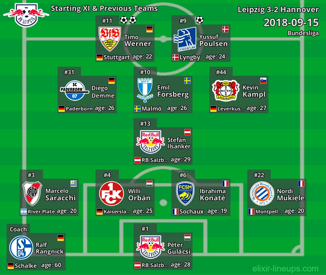 Leipzig Starting XI & Previous Teams 2018-09-15