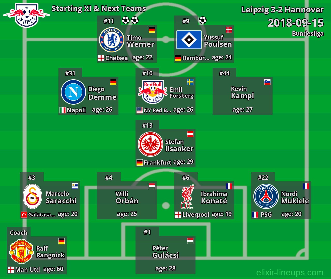 Leipzig Starting XI & Next Teams 2018-09-15