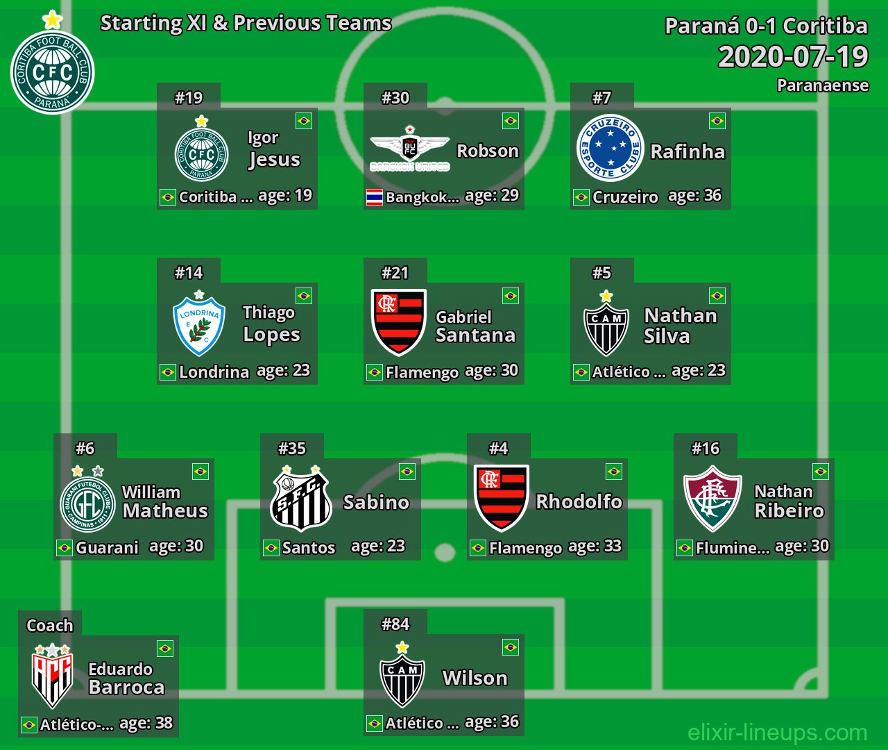 Coritiba Starting XI & Previous Teams 2020-07-19