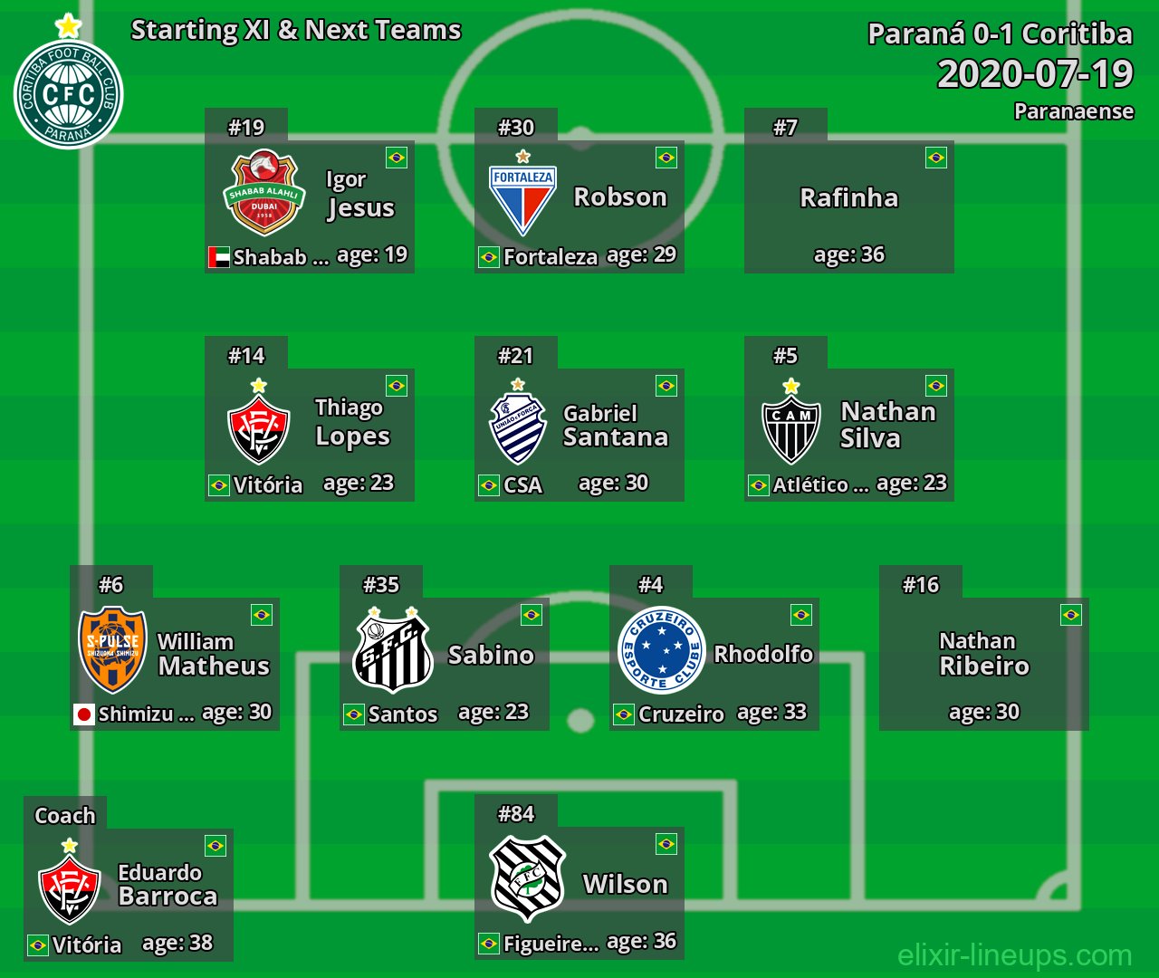 Coritiba Starting XI & Next Teams 2020-07-19