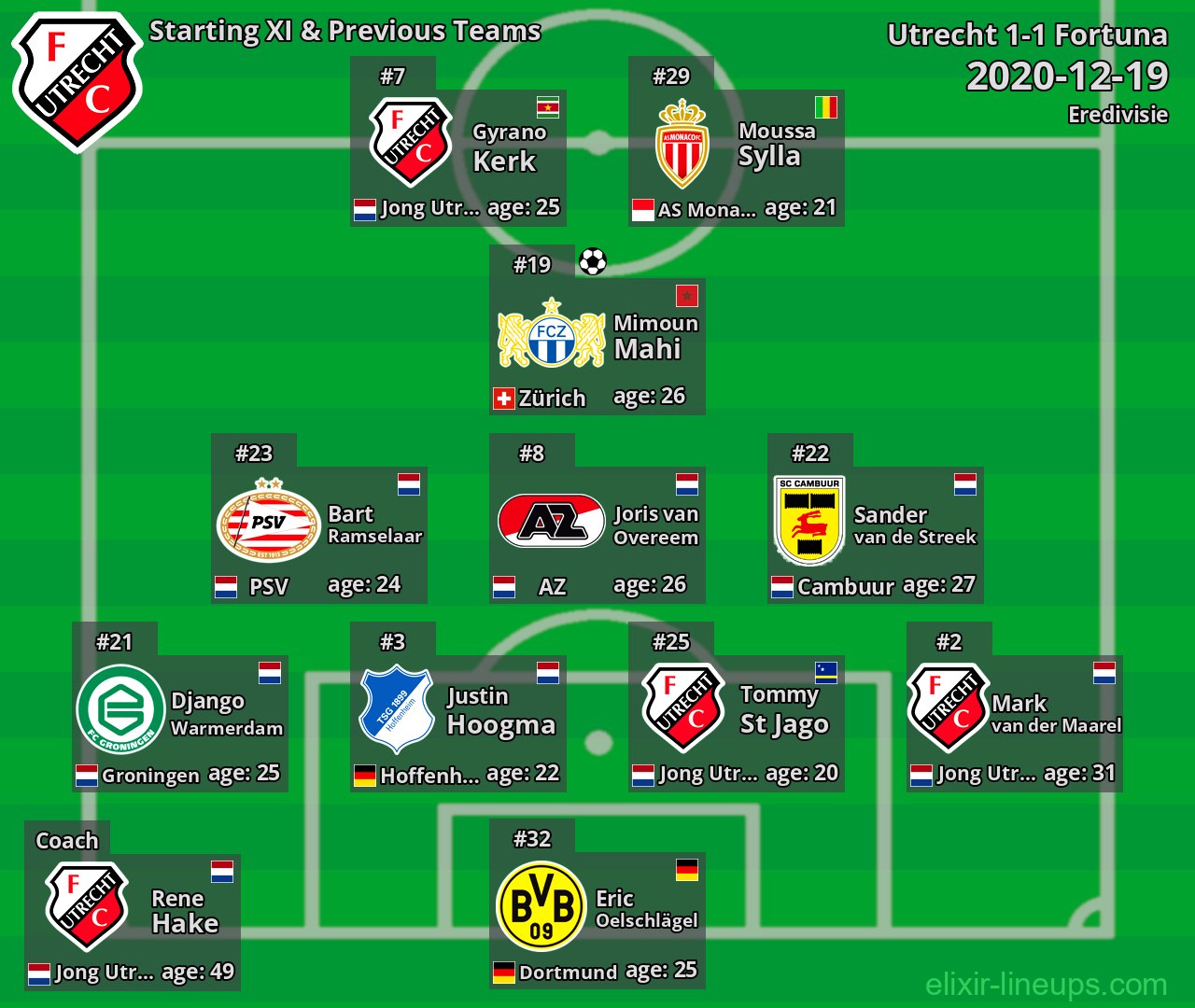 Utrecht Starting XI & Previous Teams 2020-12-19