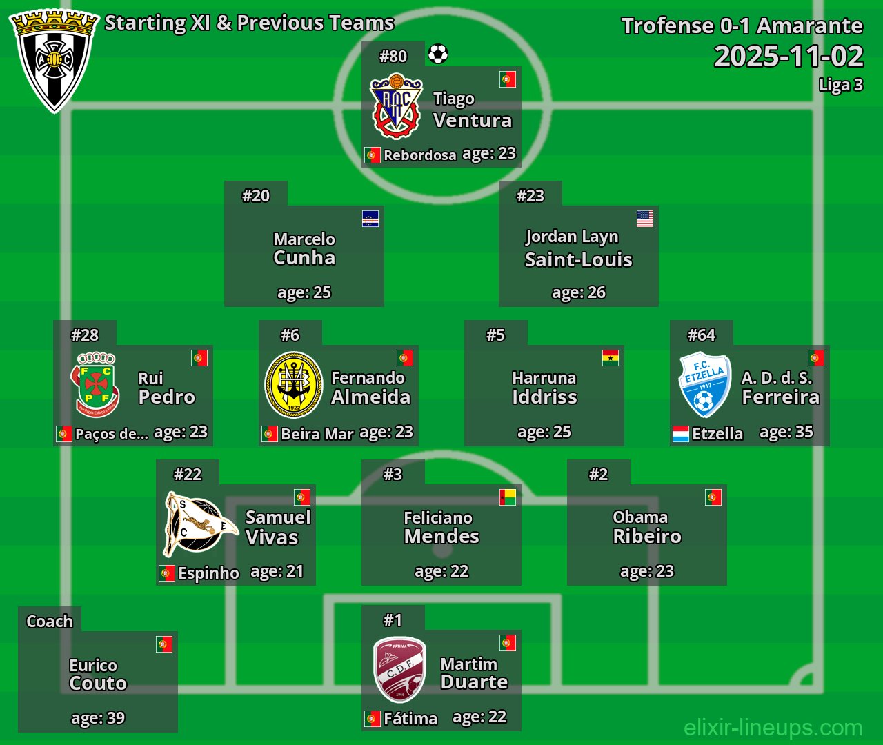 Amarante Starting XI & Previous Teams 2025-11-02